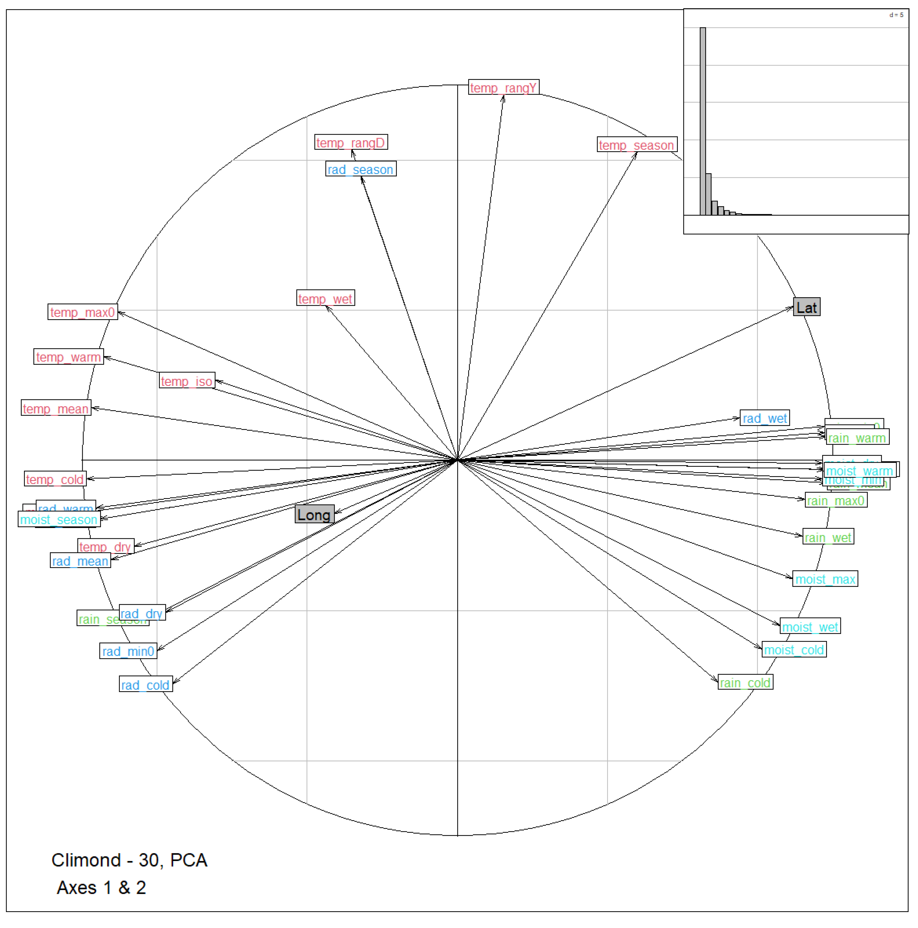 Animals 12 02198 g002