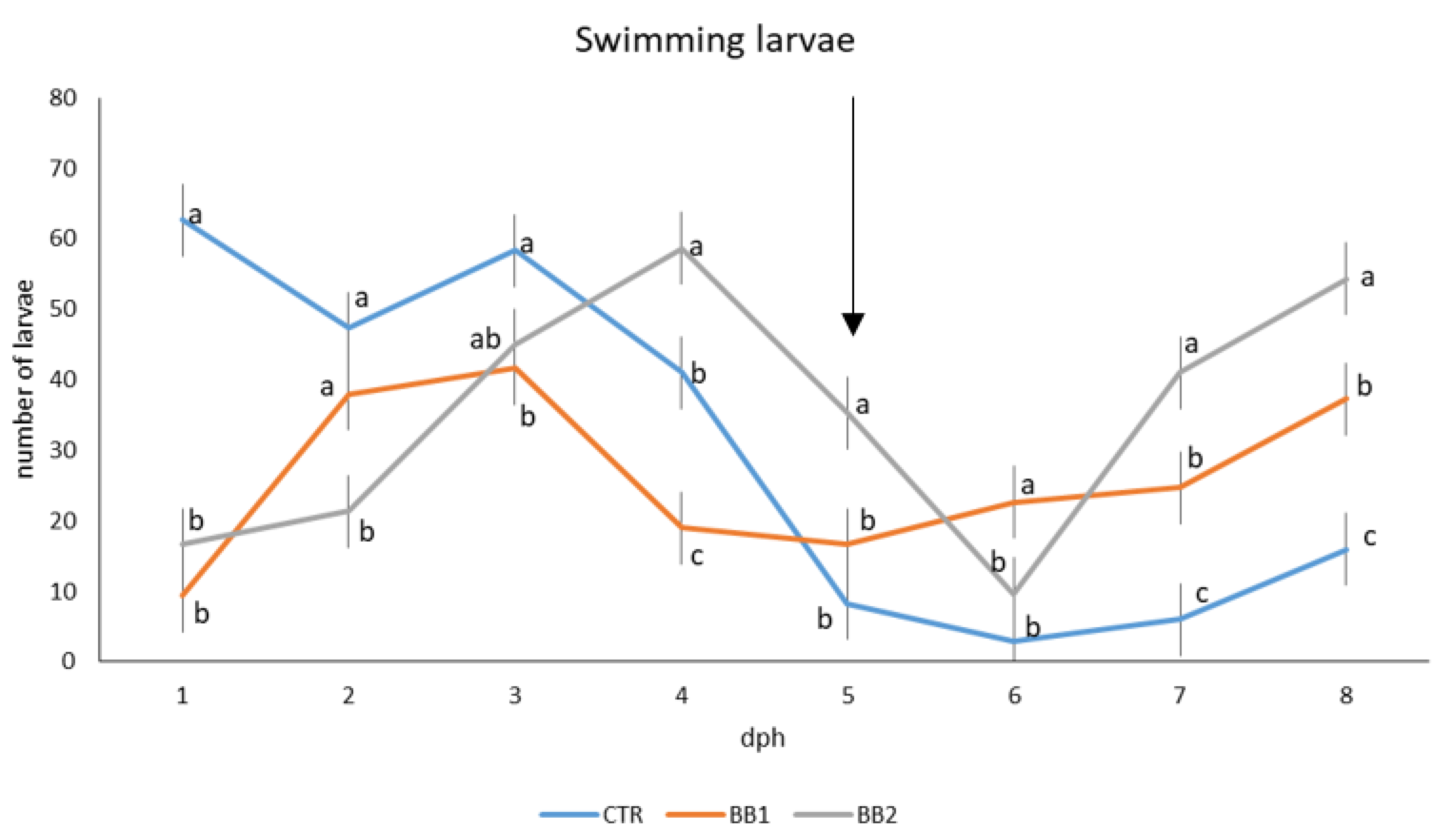 Animals 12 02205 g001 550