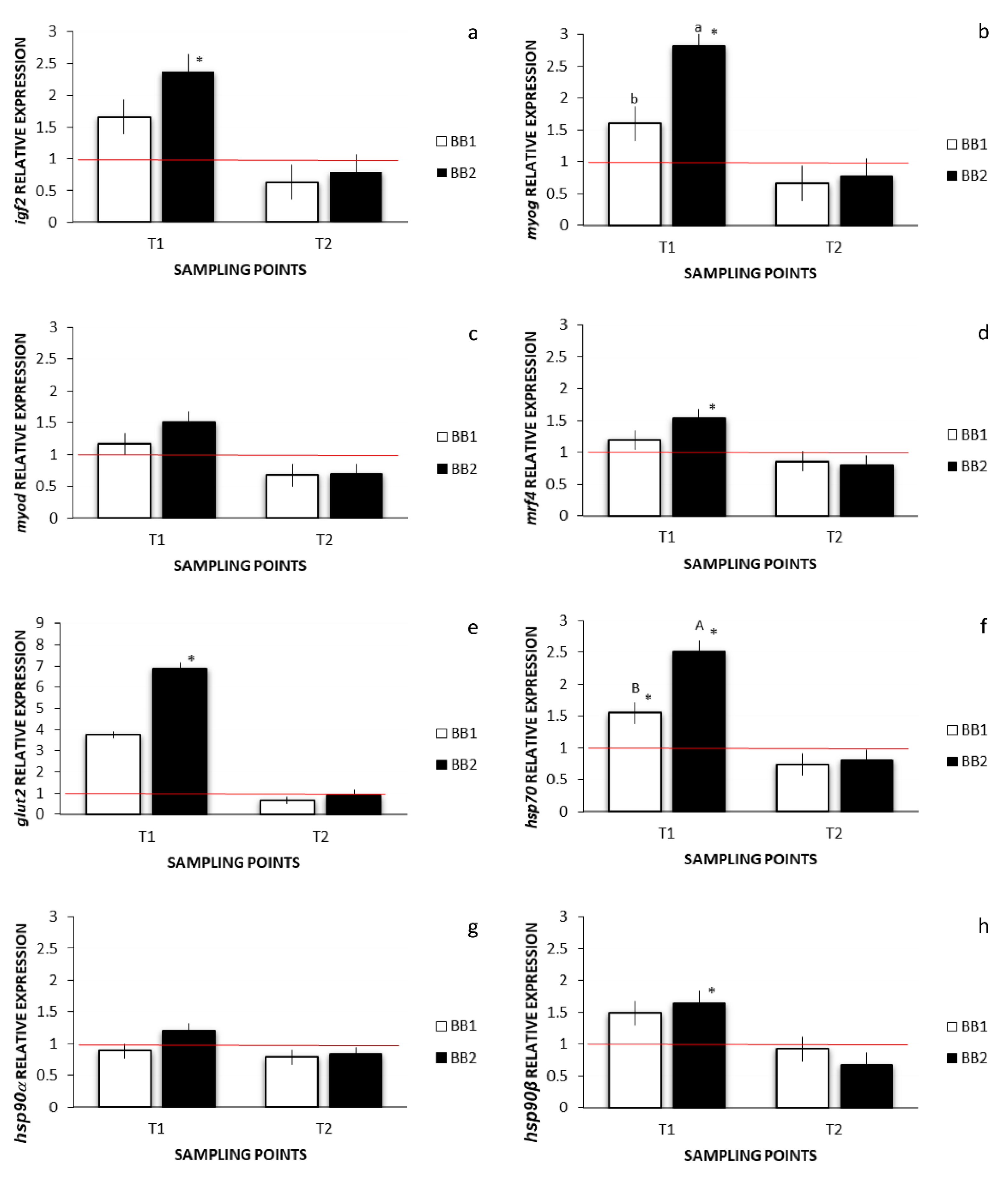 Animals 12 02205 g007 550