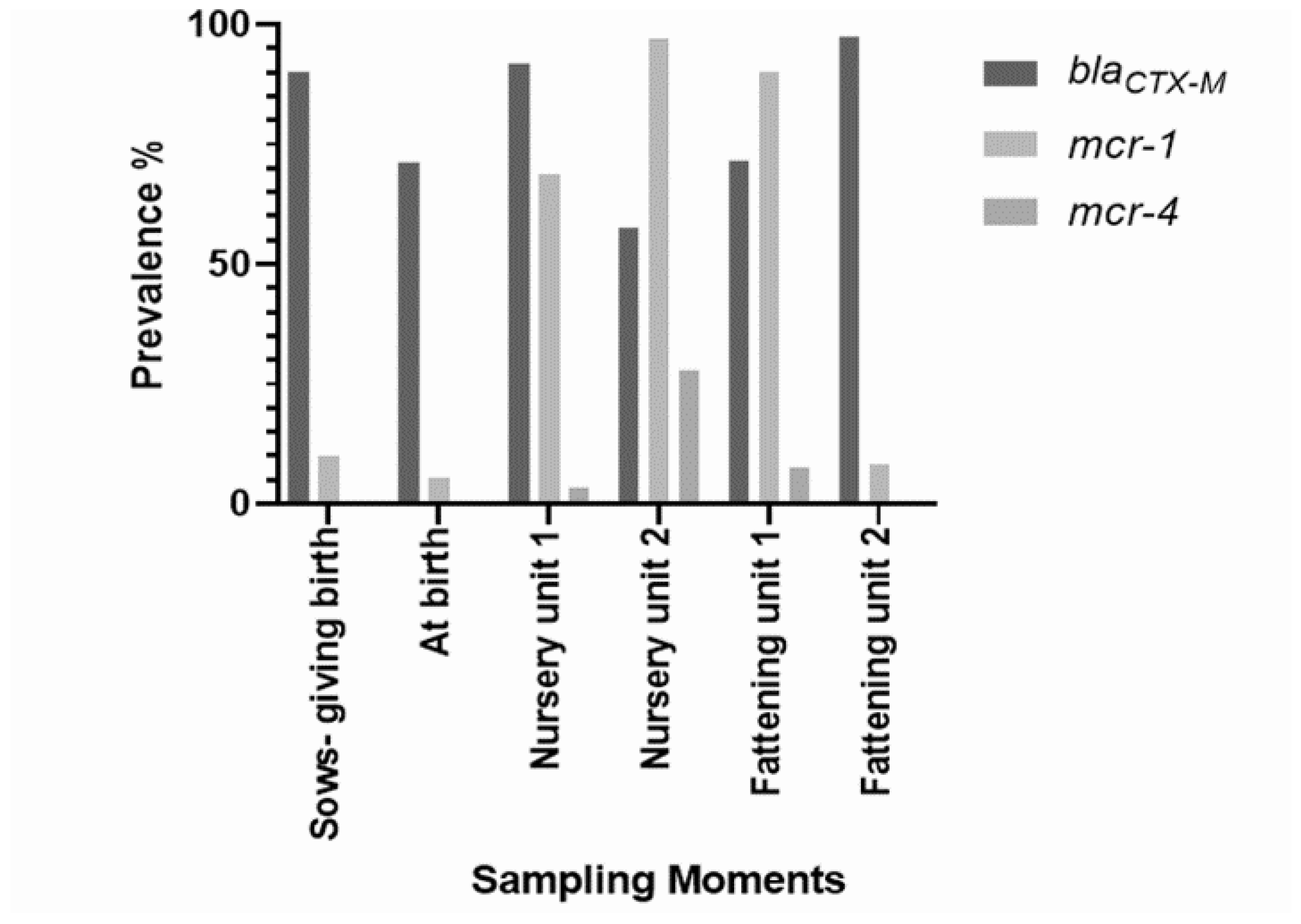 Animals 12 02209 g001 Animals 12 02209 g001