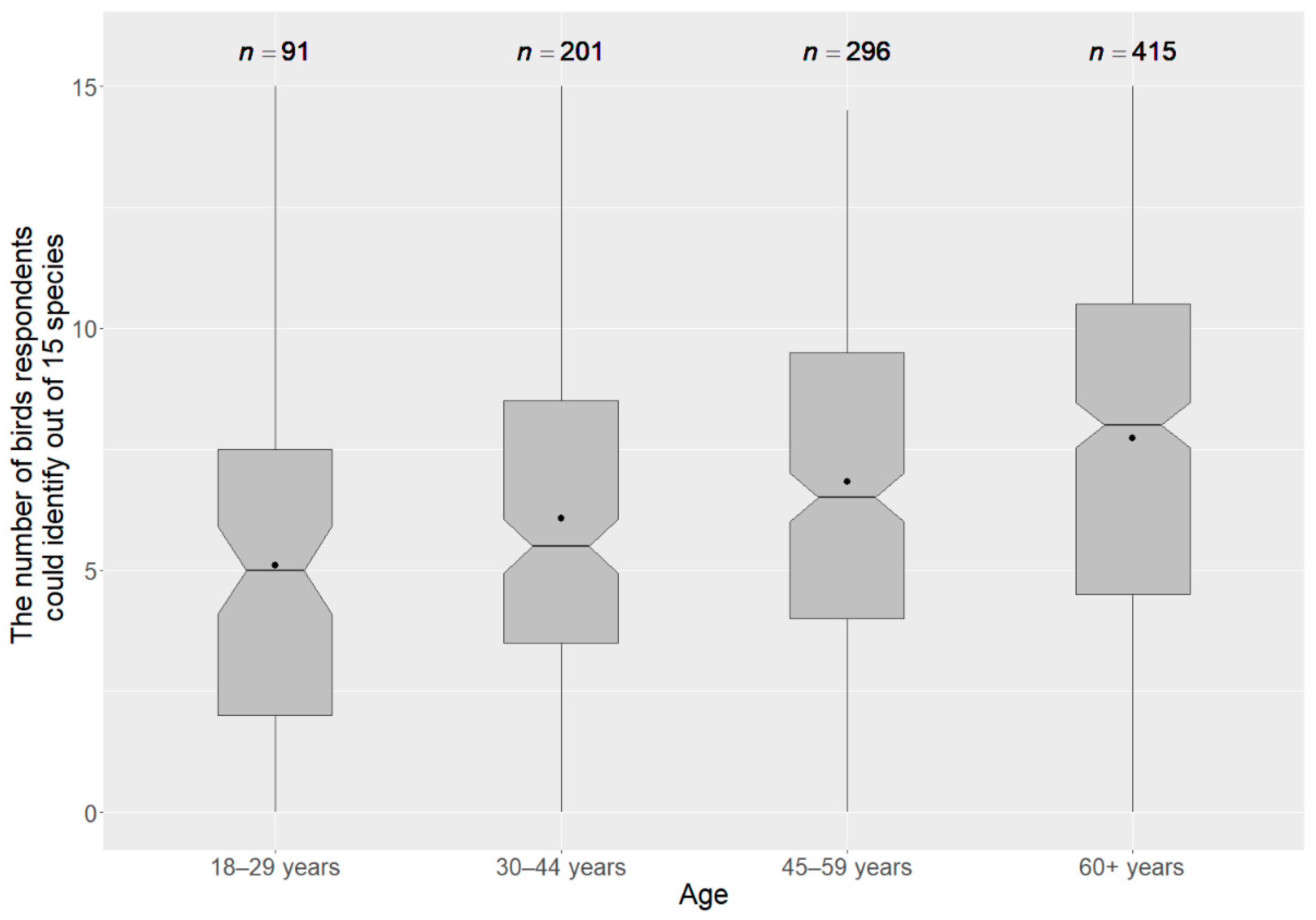 Animals 12 02213 g001