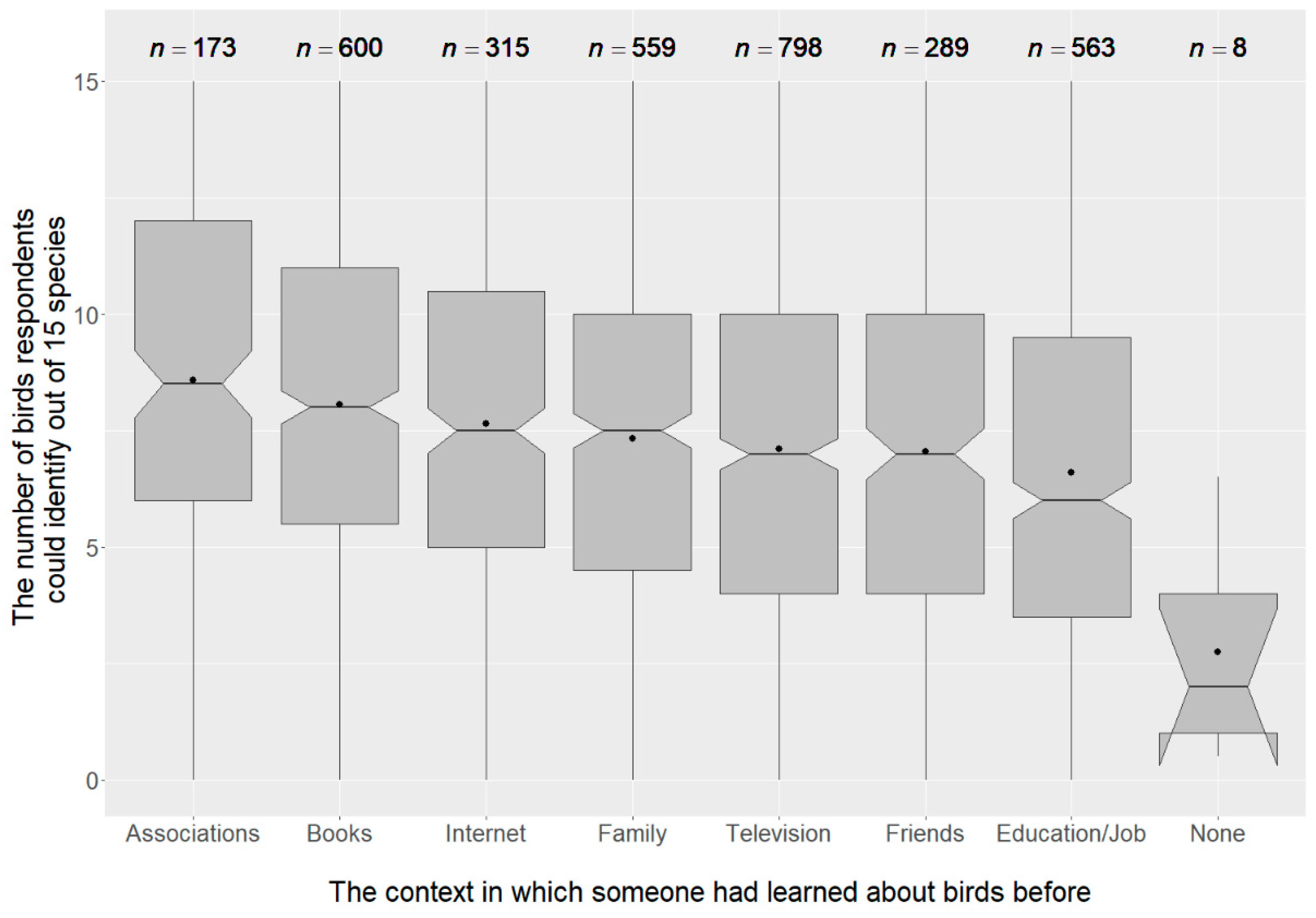 Animals 12 02213 g002