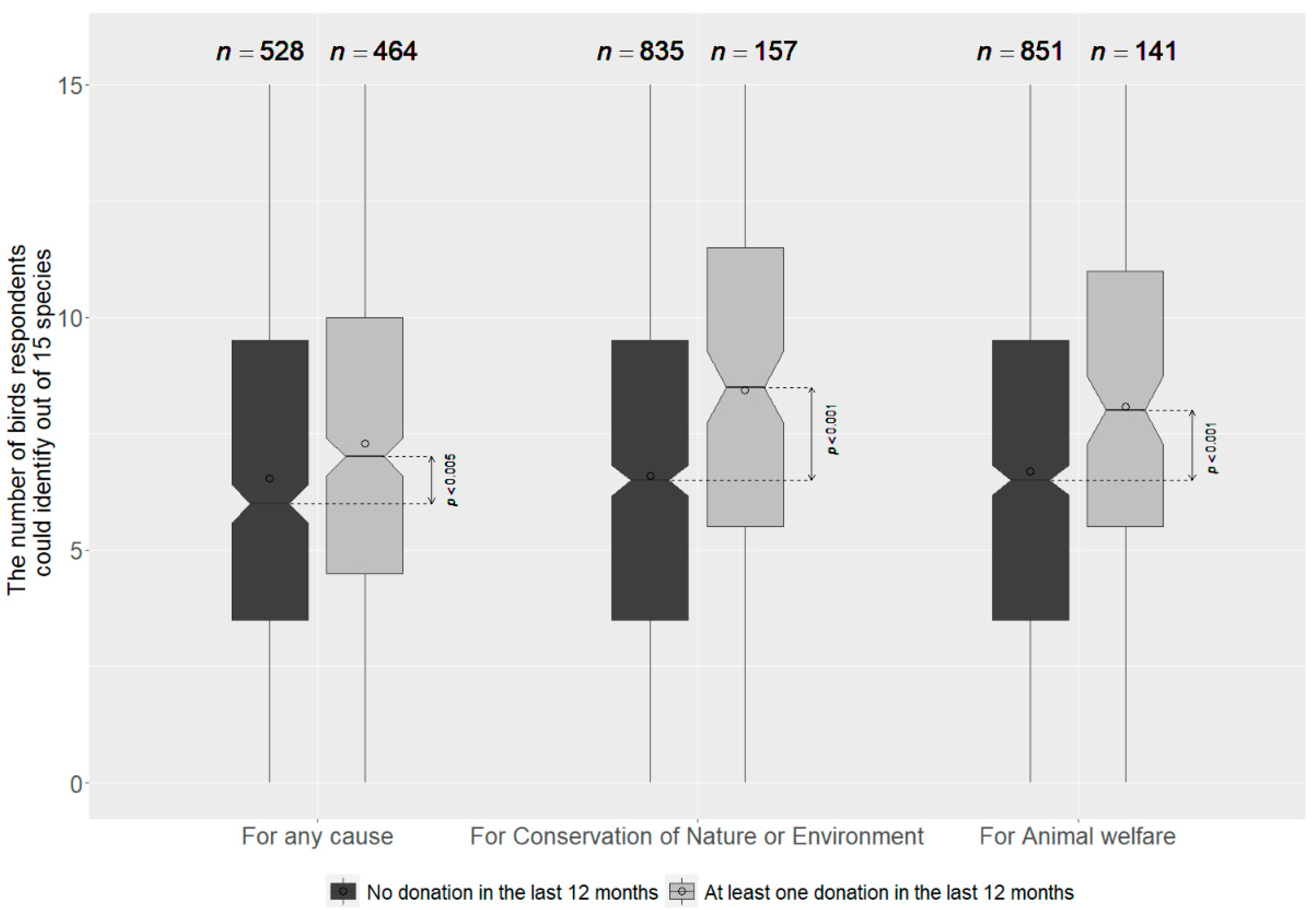 Animals 12 02213 g003