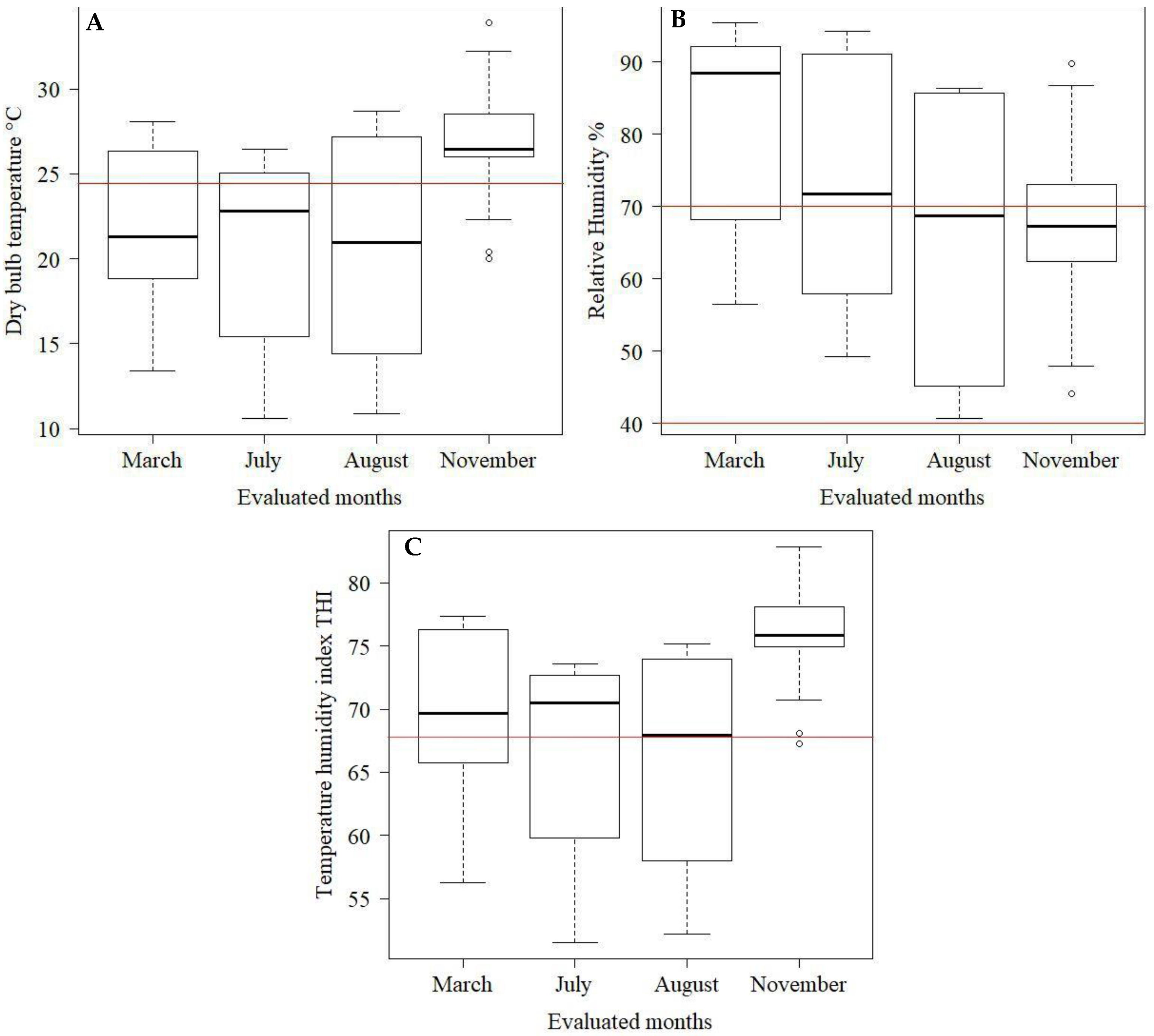 Animals 12 02214 g003 Animals 12 02214 g003