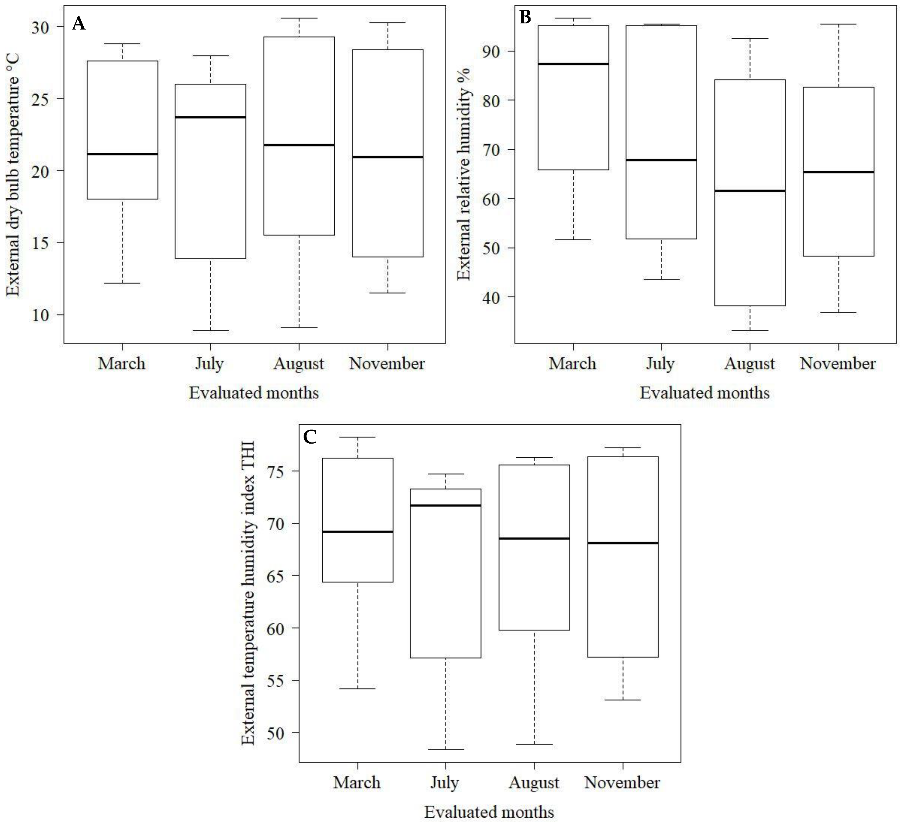 Animals 12 02214 g004 Animals 12 02214 g004