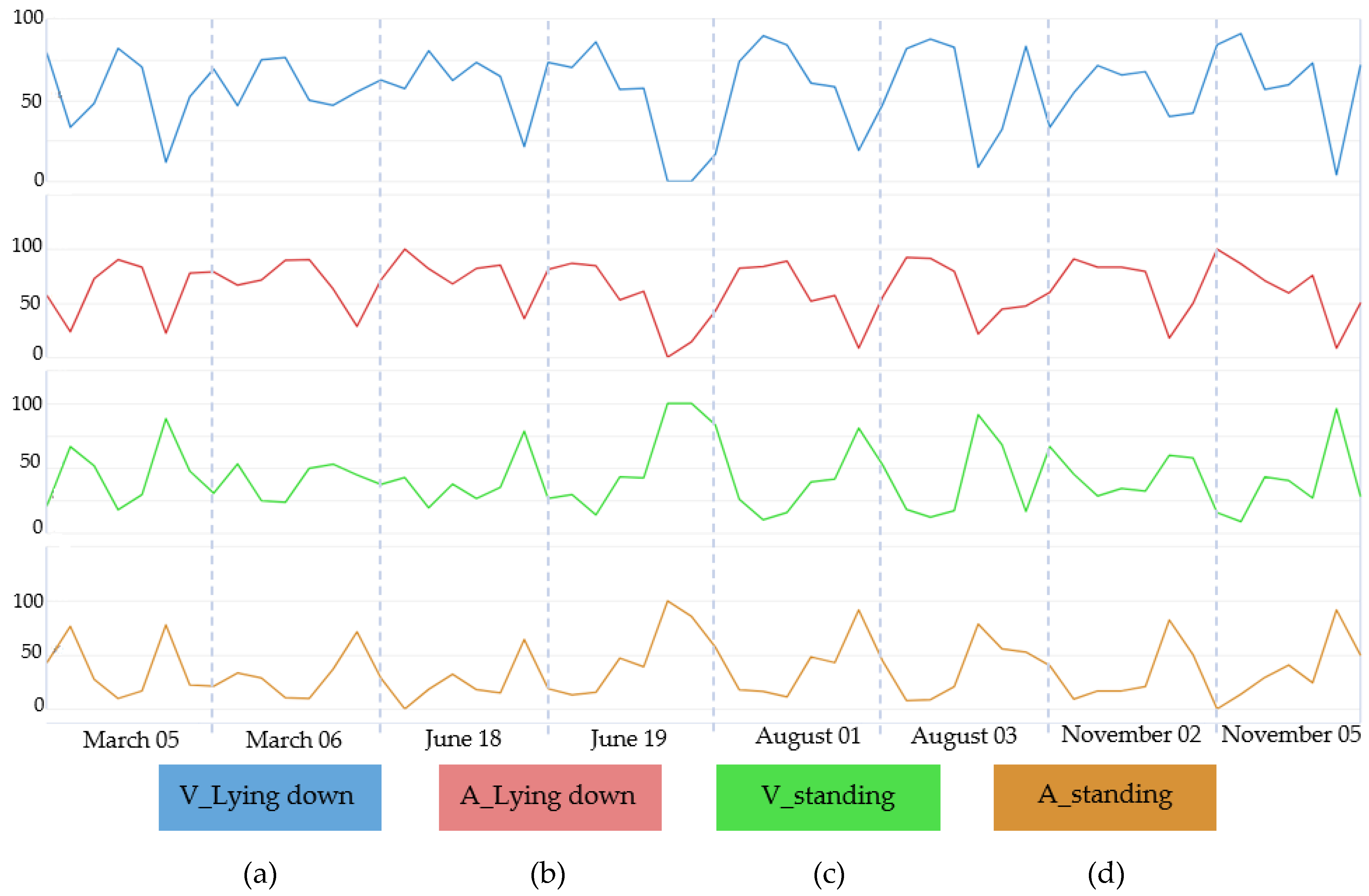 Animals 12 02214 g005 Animals 12 02214 g005