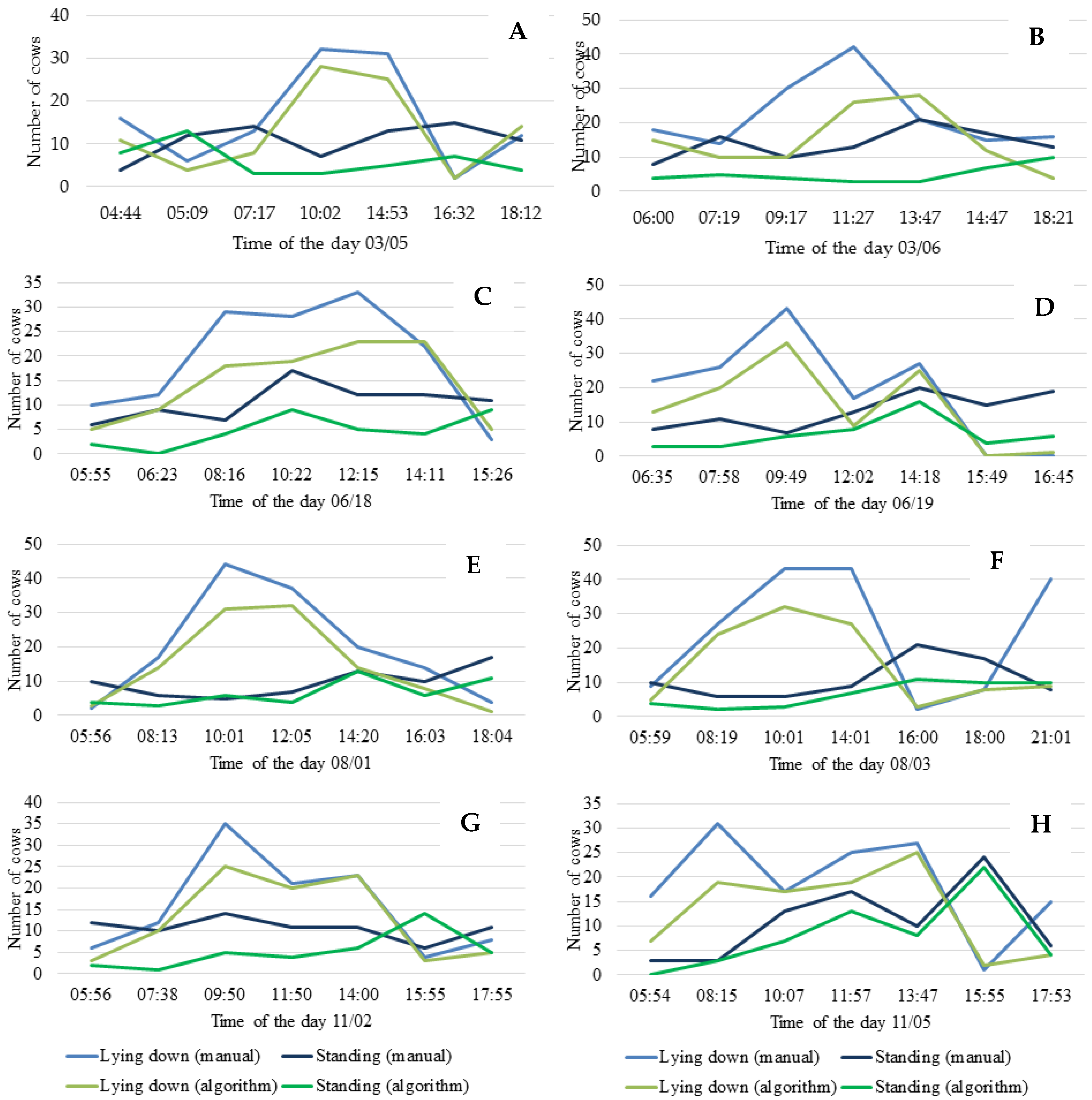 Animals 12 02214 g008 Animals 12 02214 g008