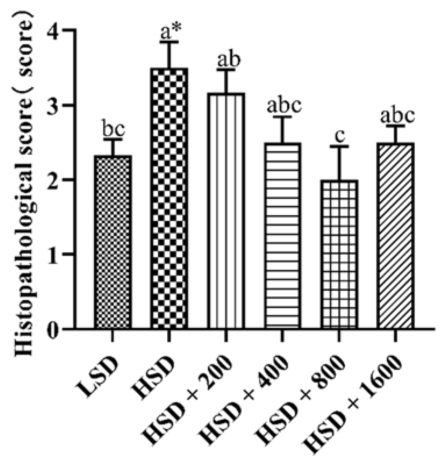 Animals 12 02216 g002 550