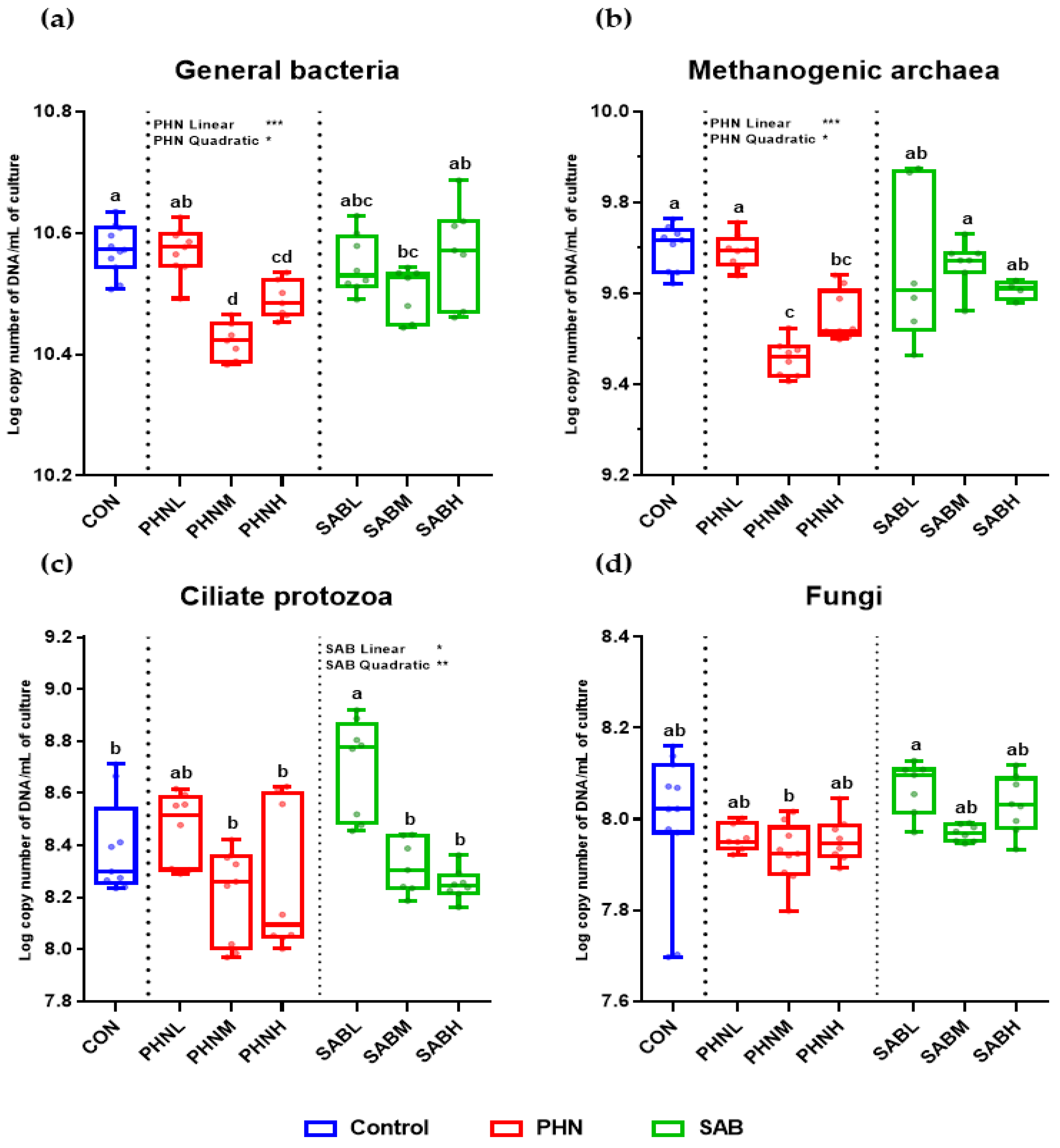 Animals 12 02222 g001