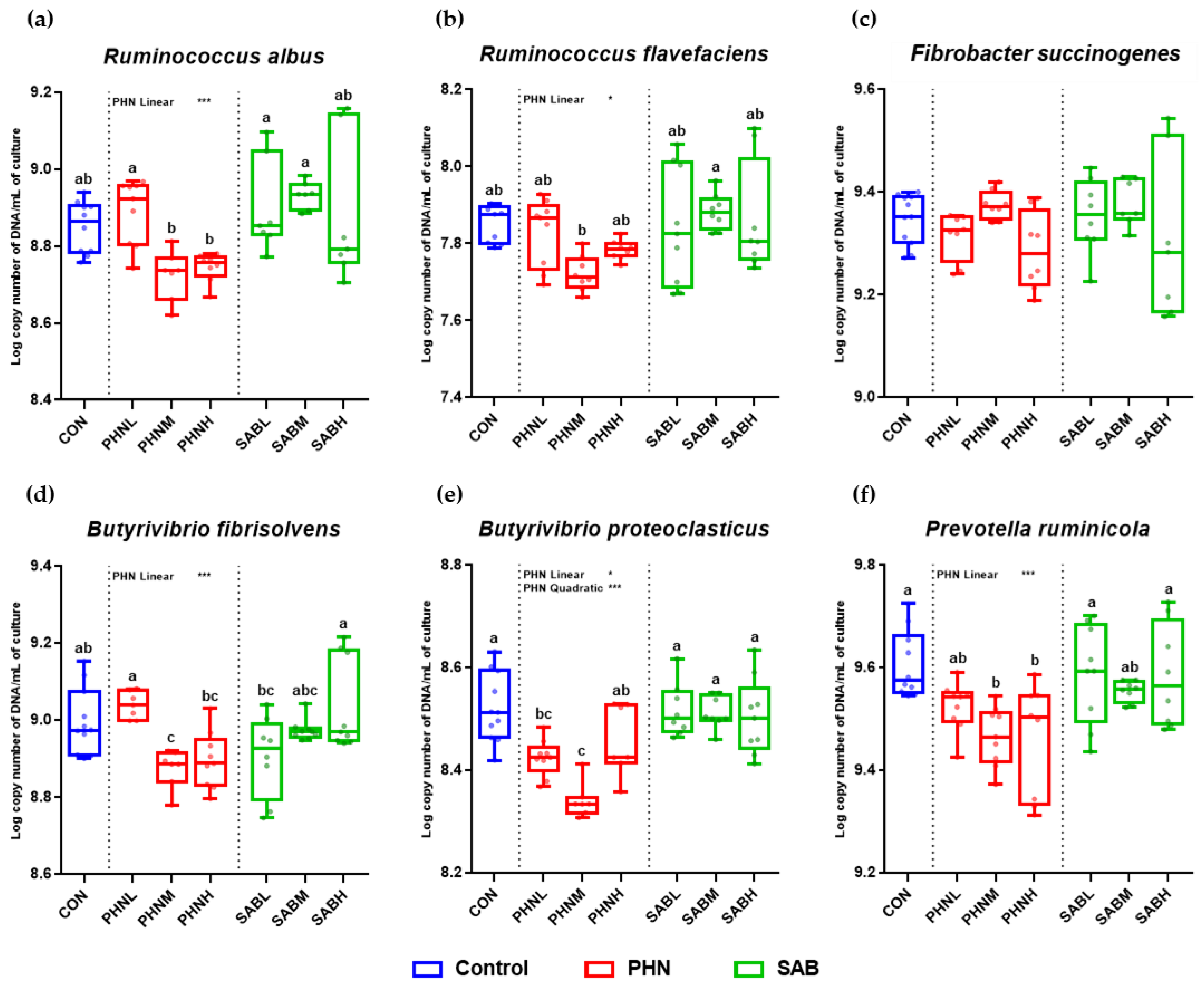 Animals 12 02222 g002