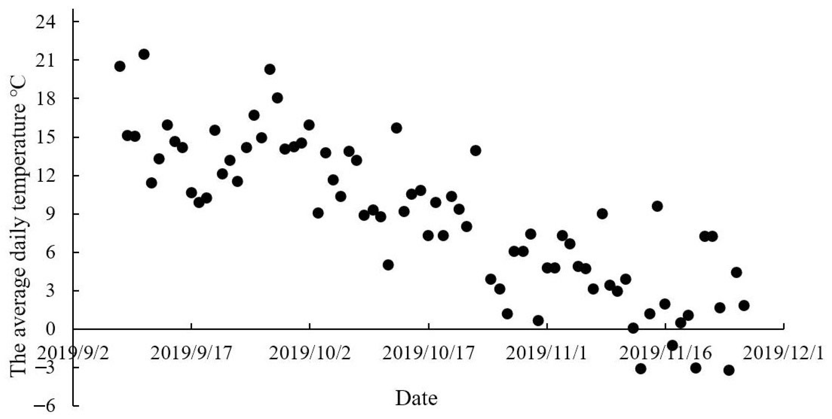 Animals 12 02228 g001 Animals 12 02228 g001