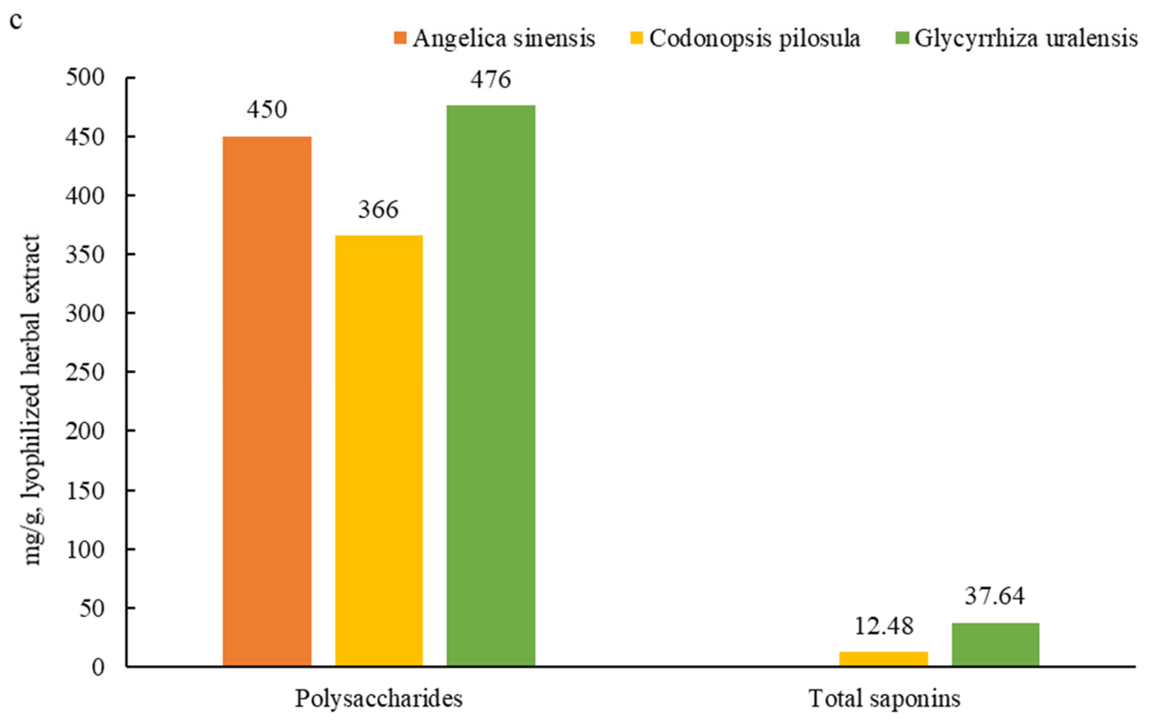 Animals 12 02228 g002b Animals 12 02228 g002b
