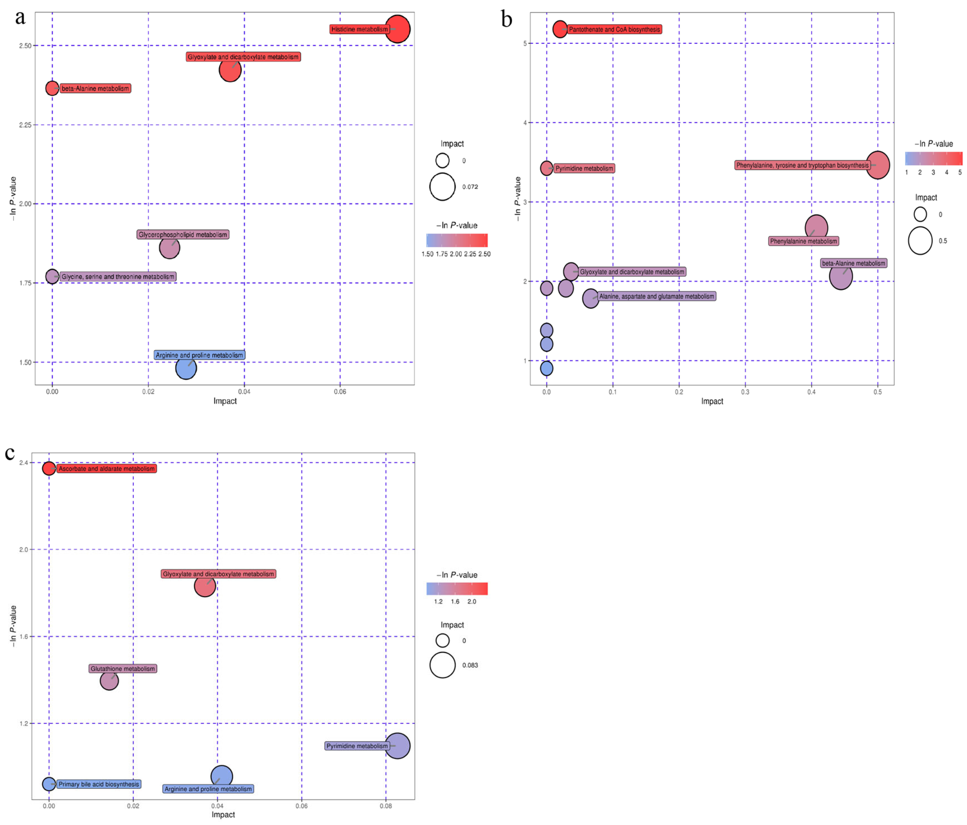 Animals 12 02228 g005 Animals 12 02228 g005