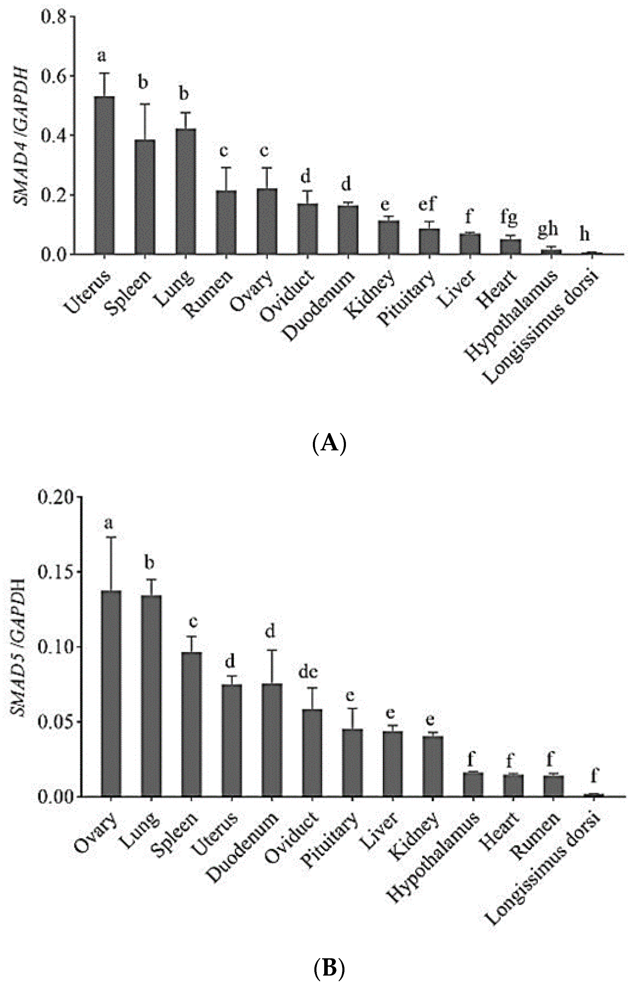 Animals 12 02232 g001a
