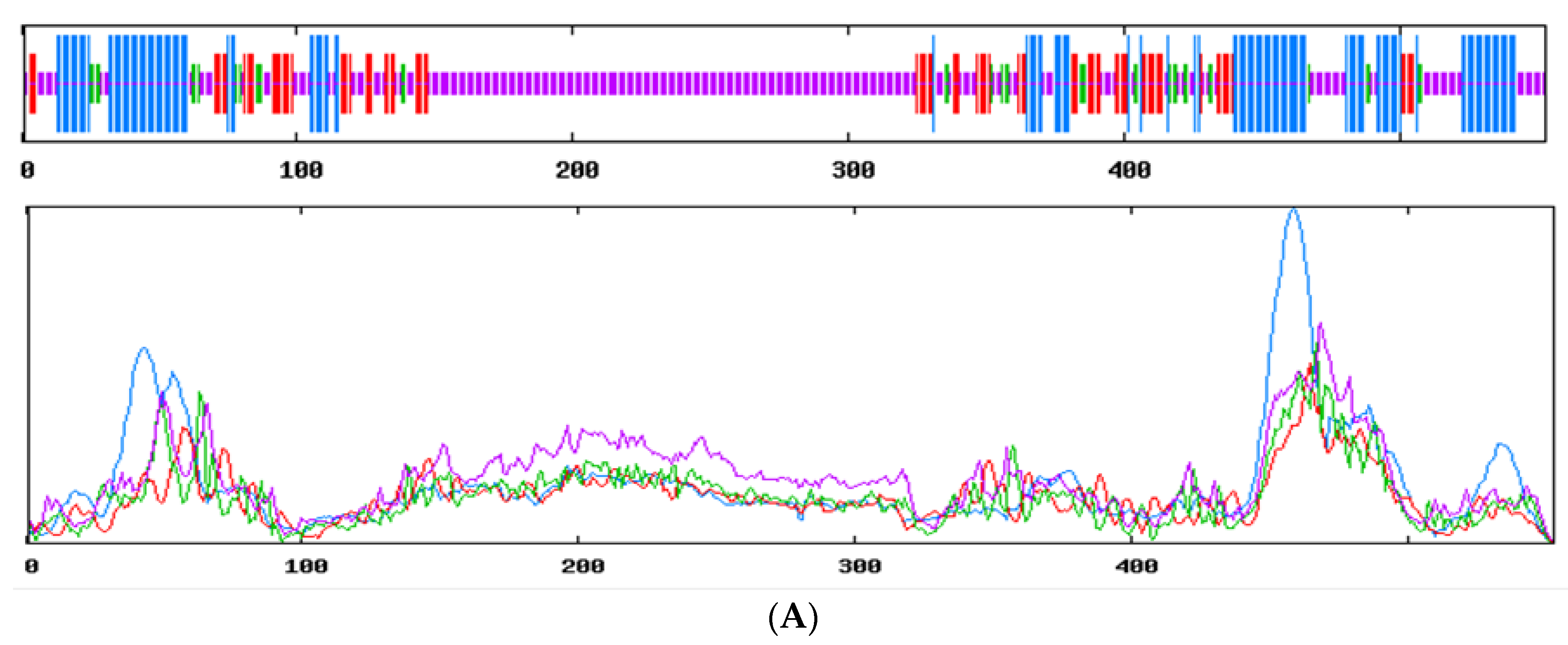 Animals 12 02232 g004a