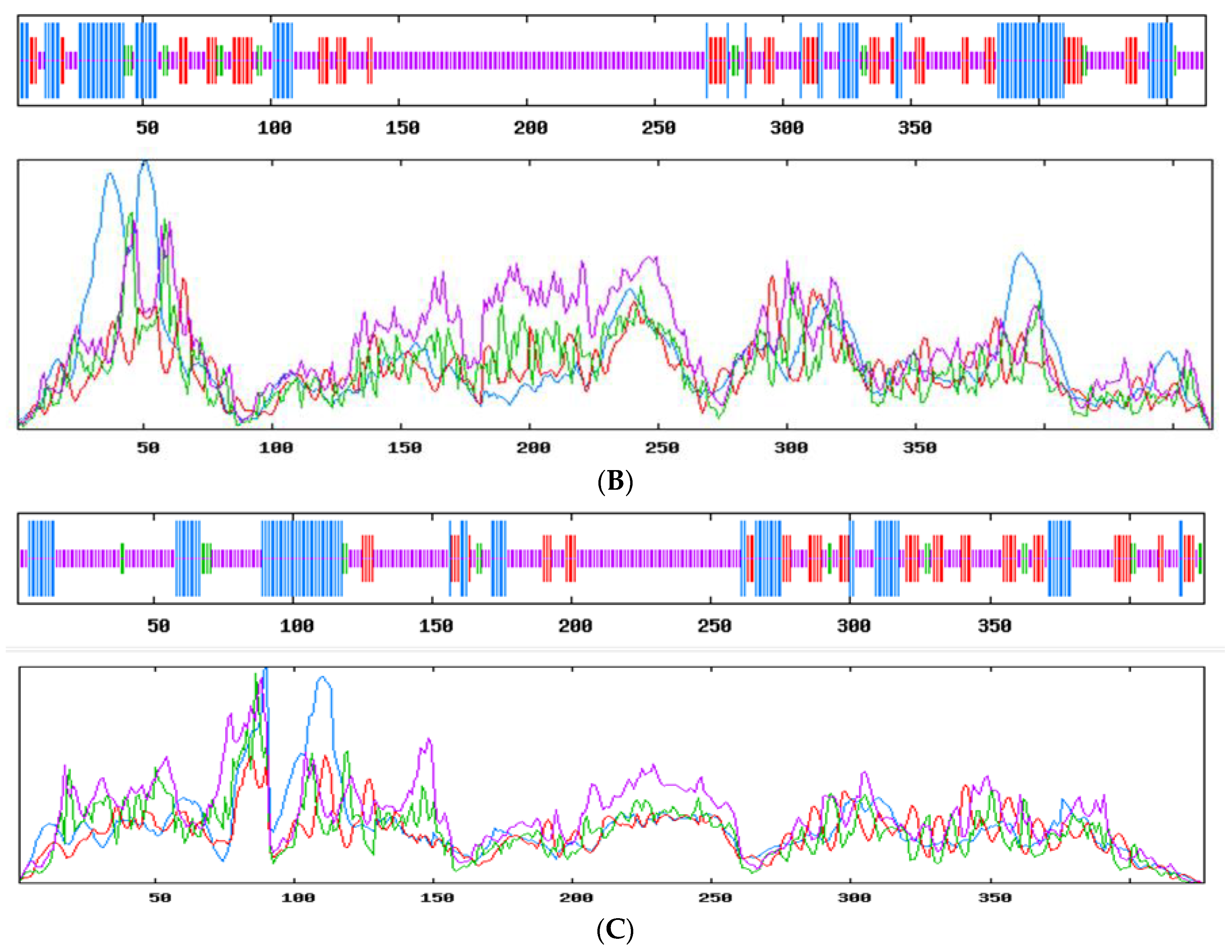 Animals 12 02232 g004b