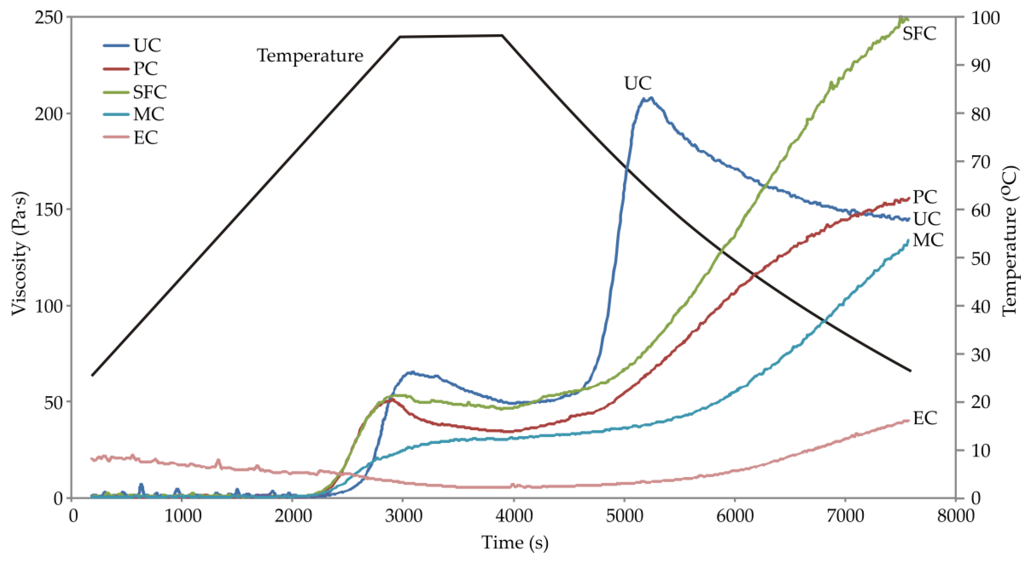 Animals 12 02234 g002