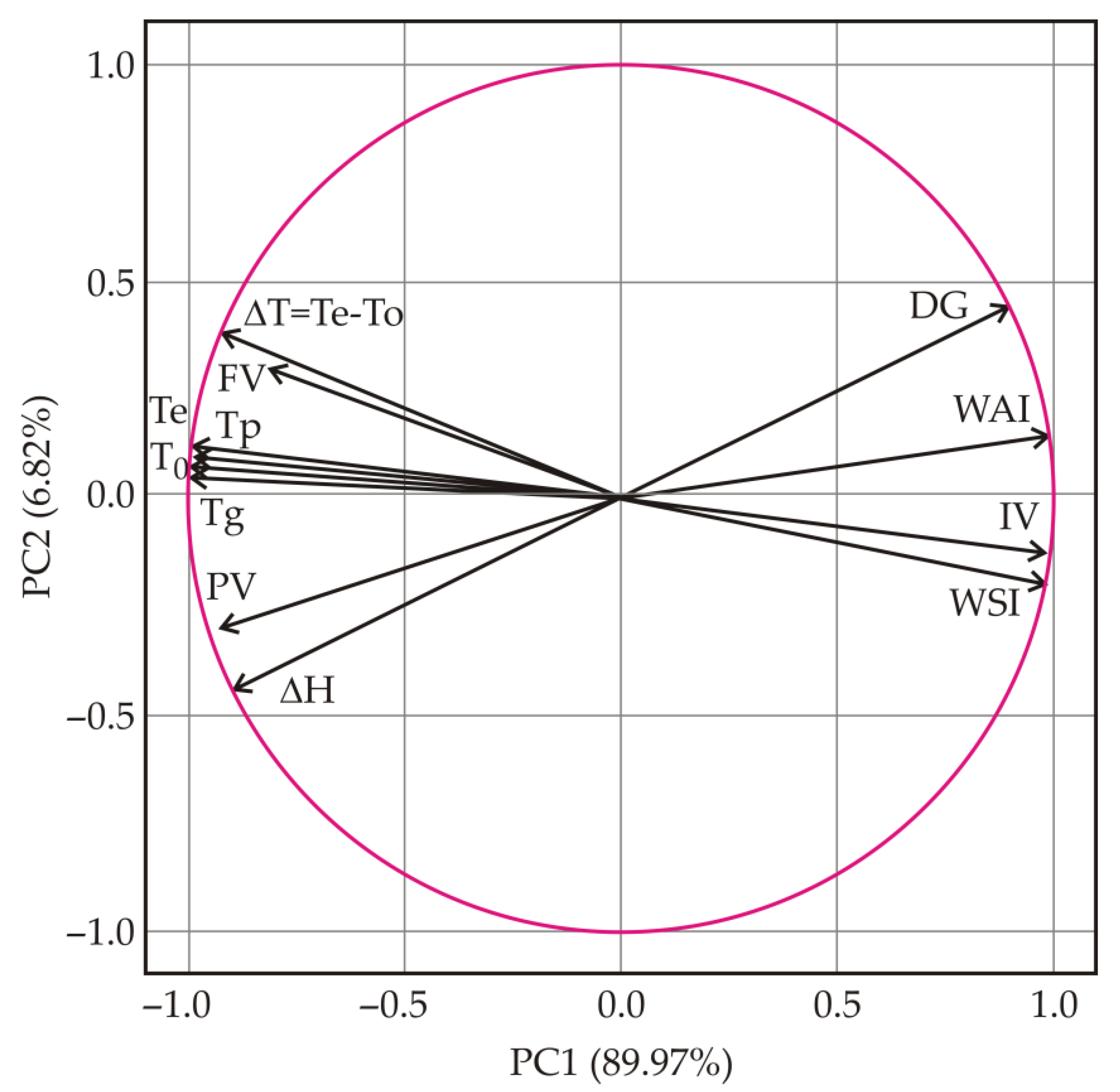 Animals 12 02234 g004