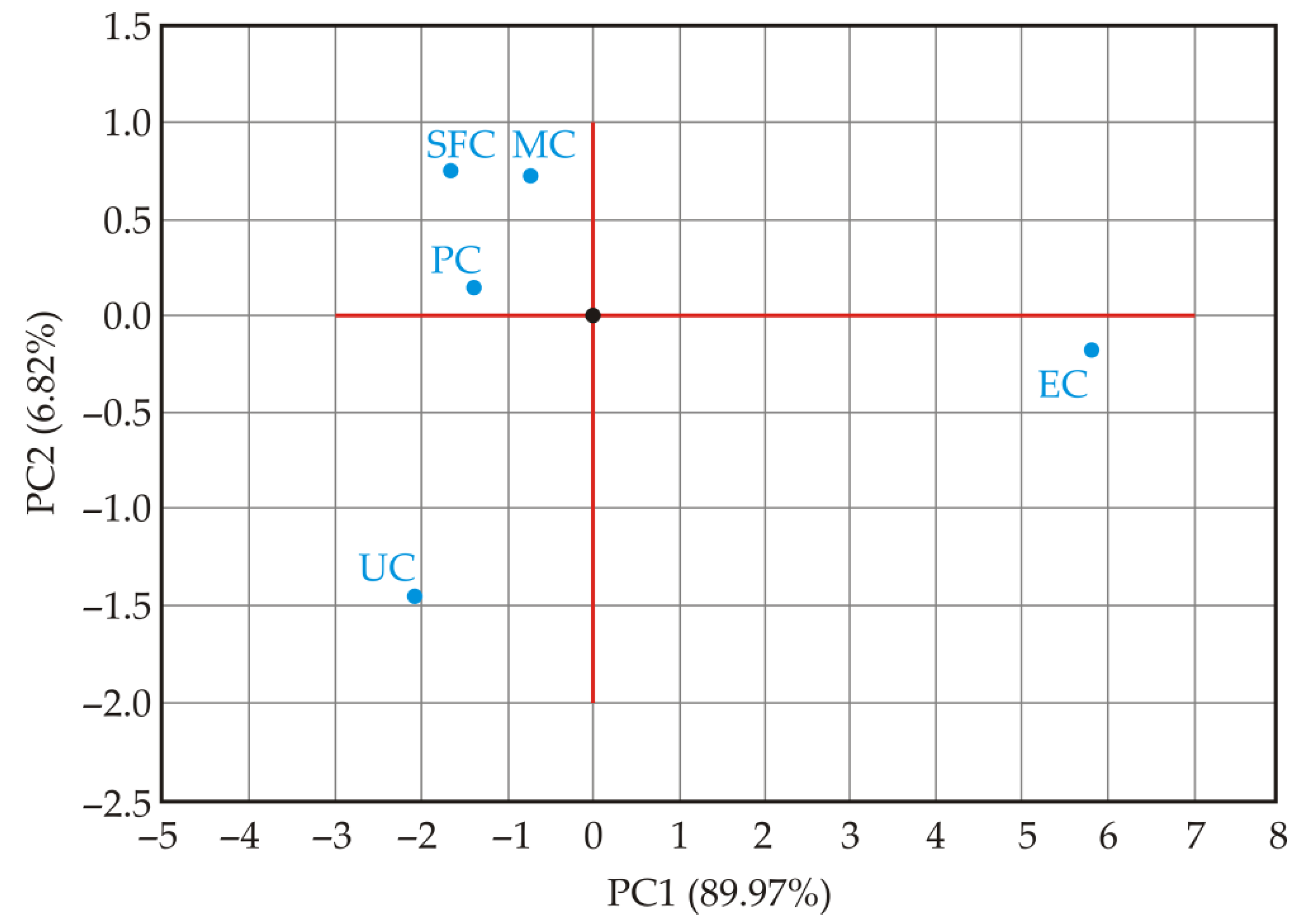 Animals 12 02234 g005