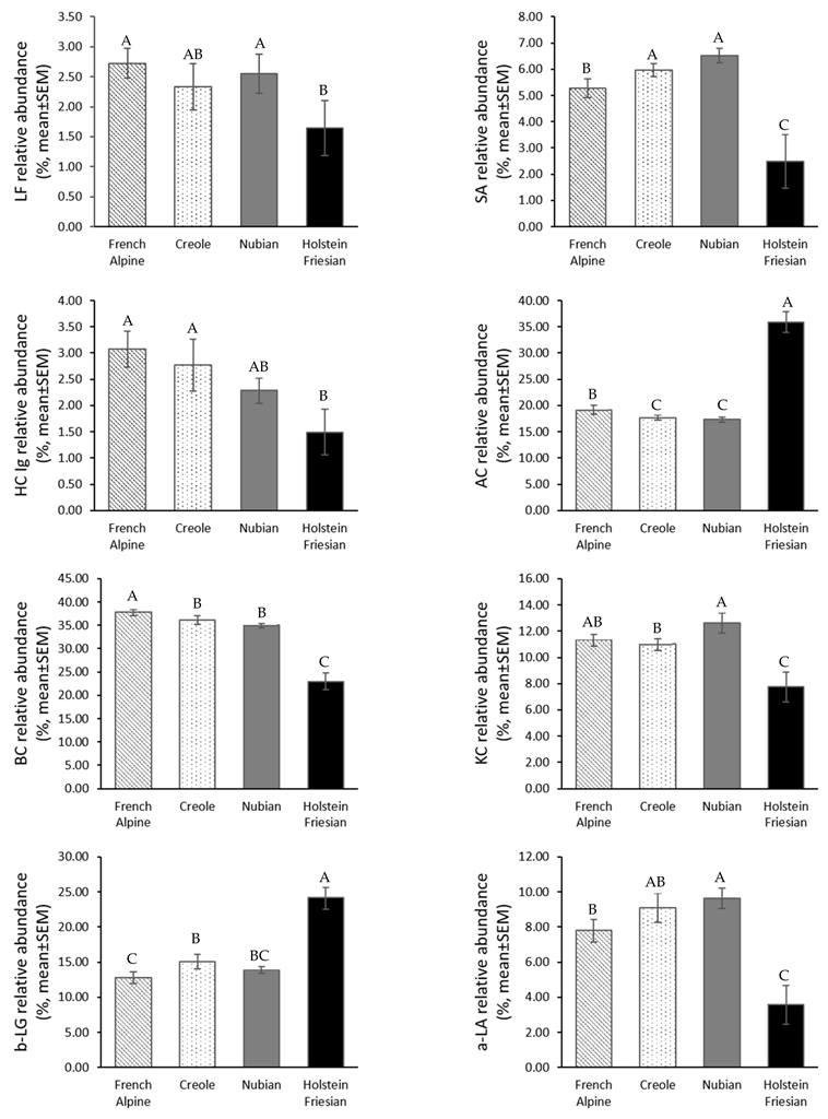 Animals 12 02236 g001