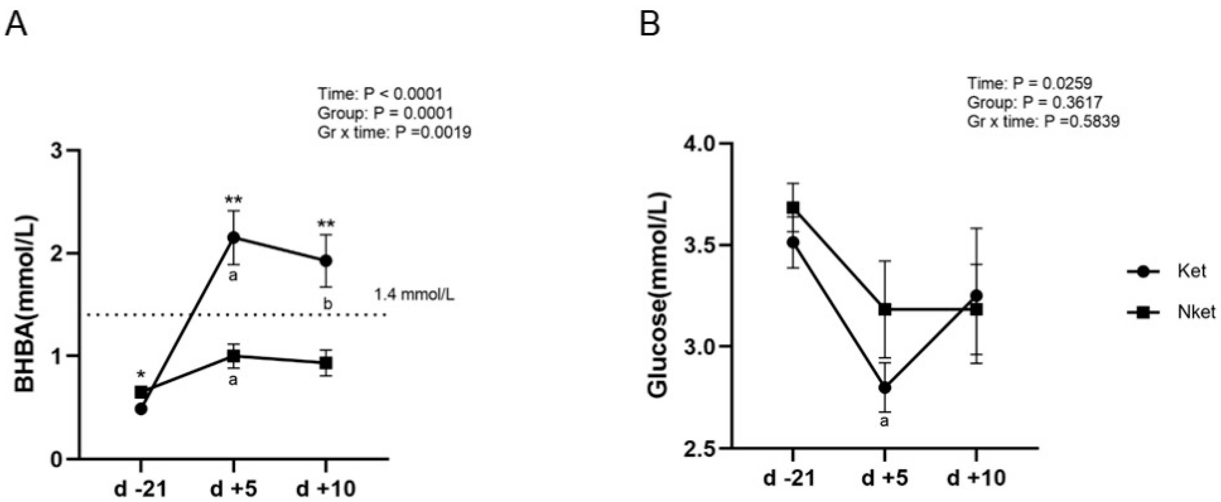 Animals 12 02238 g001 550