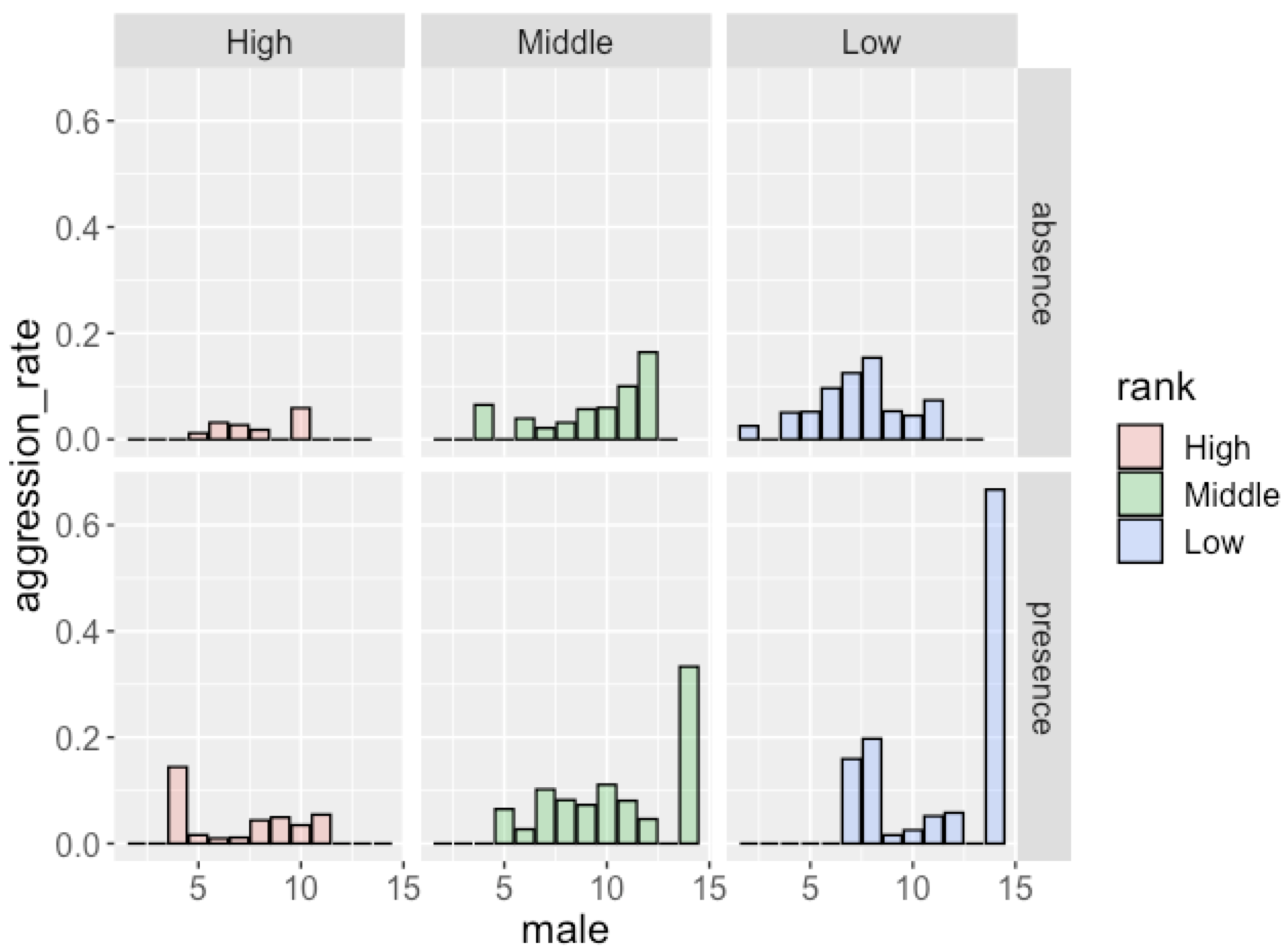 Animals 12 02240 g002