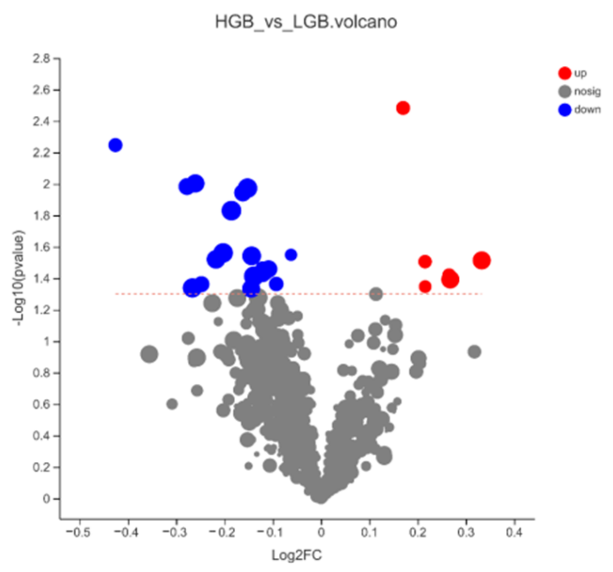 Animals 12 02243 g003