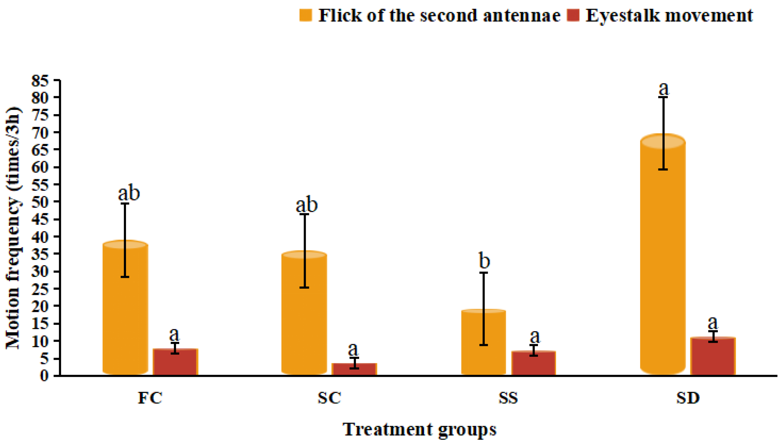 Animals 12 02244 g005