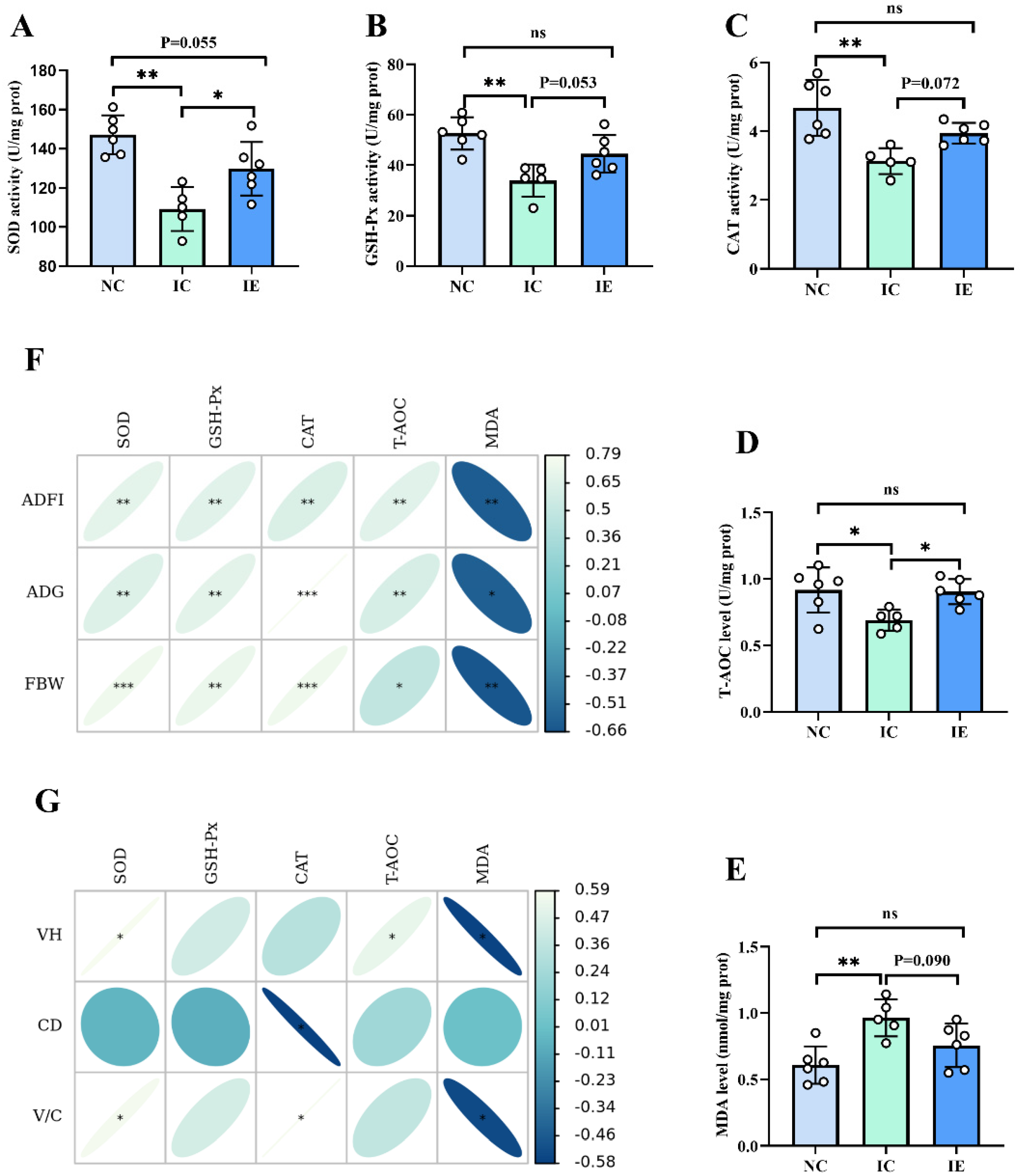 Animals 12 02245 g003 Animals 12 02245 g003