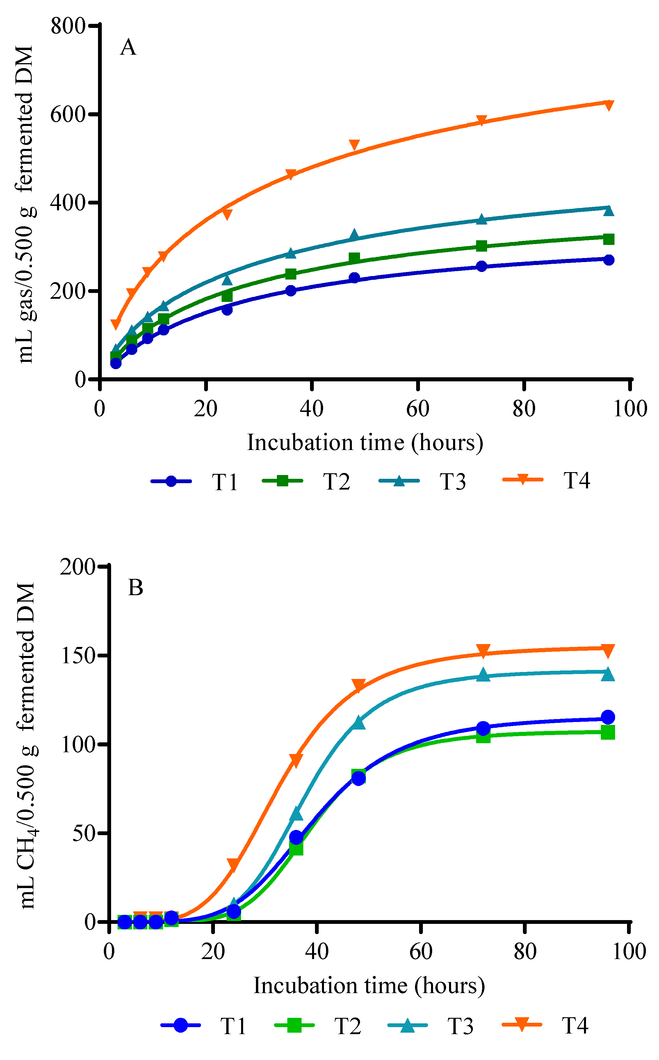 Animals 12 02250 g001a Animals 12 02250 g001a