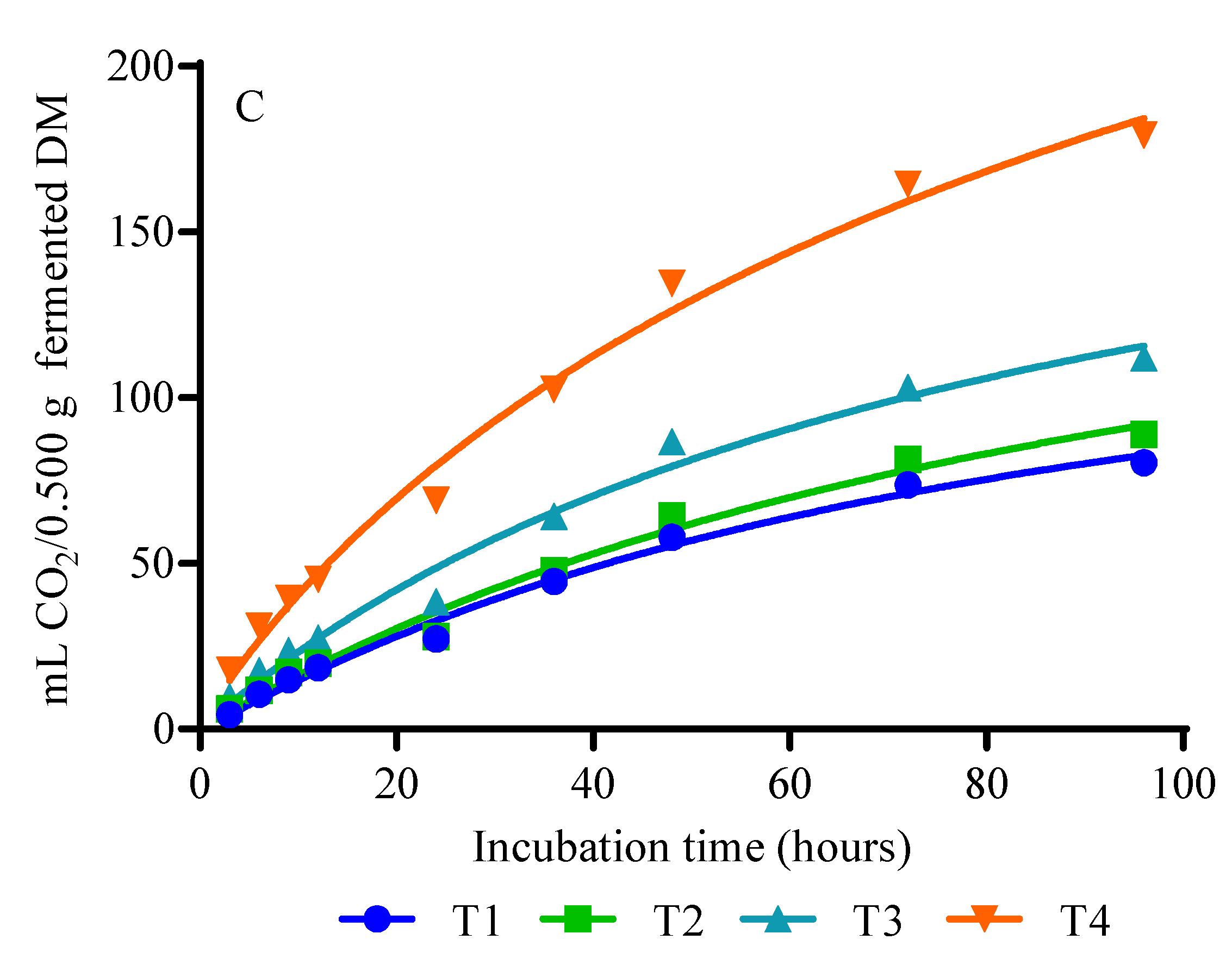 Animals 12 02250 g001b Animals 12 02250 g001b