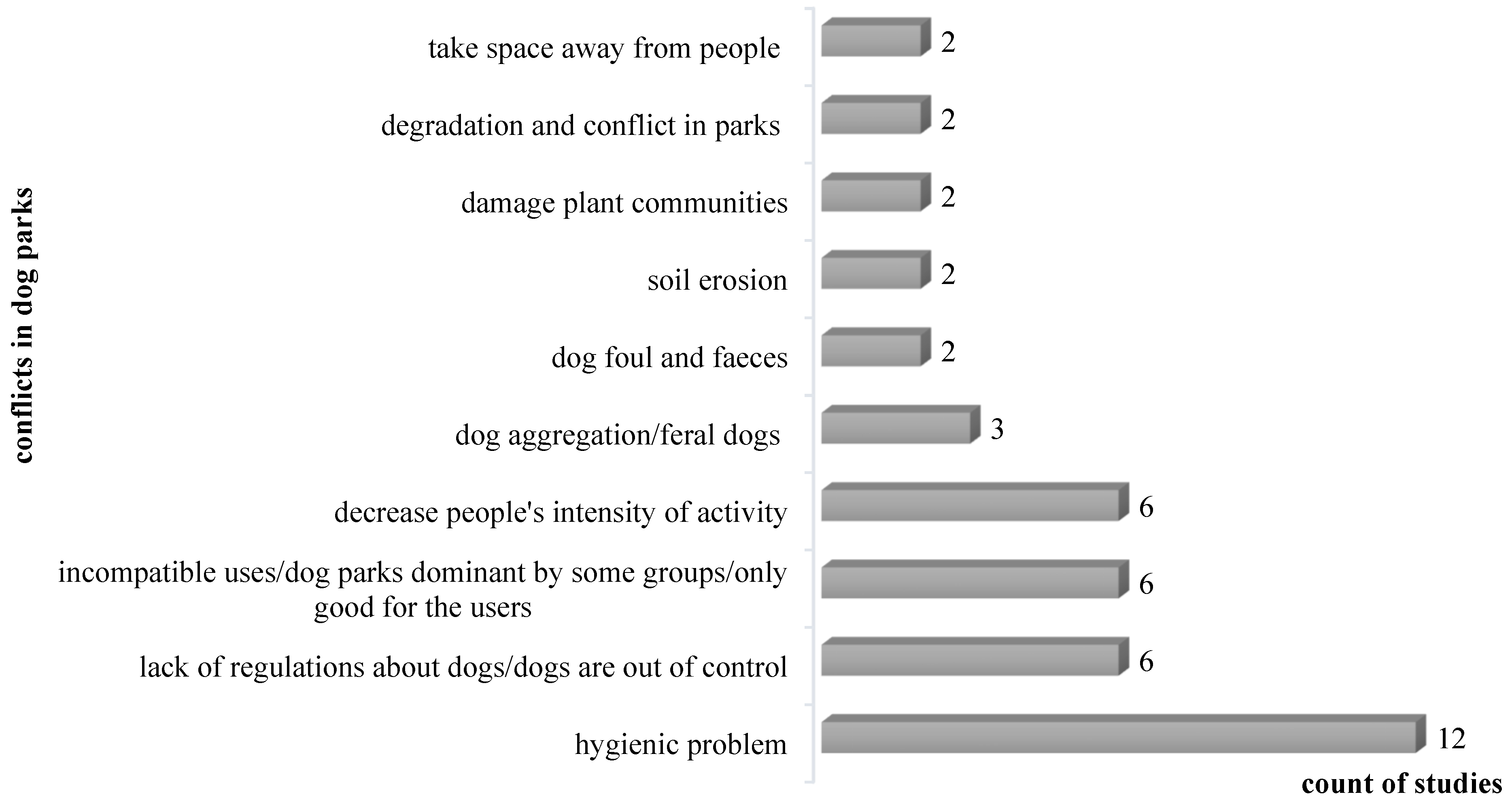 Animals 12 02251 g005 550