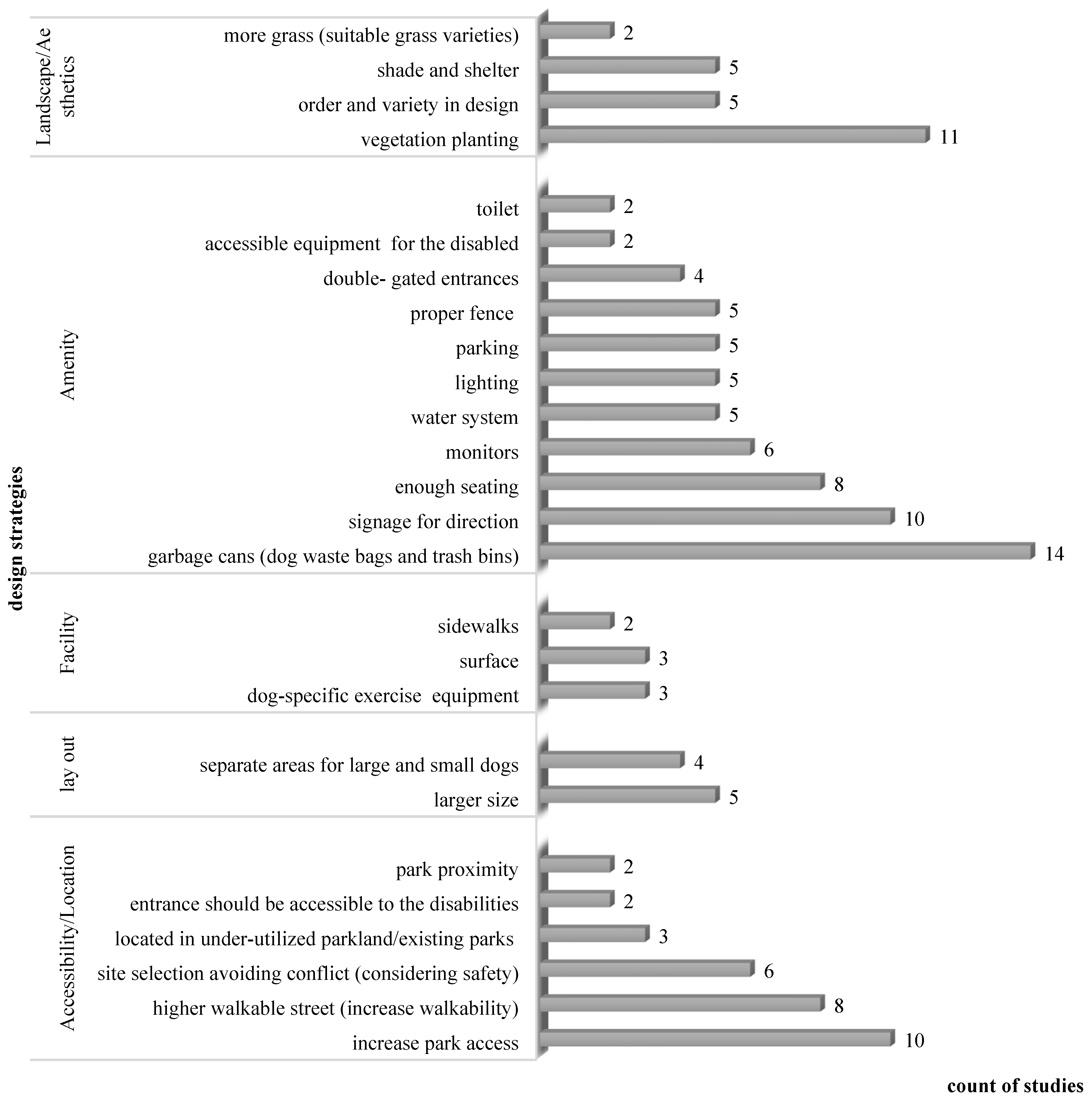 Animals 12 02251 g006 550