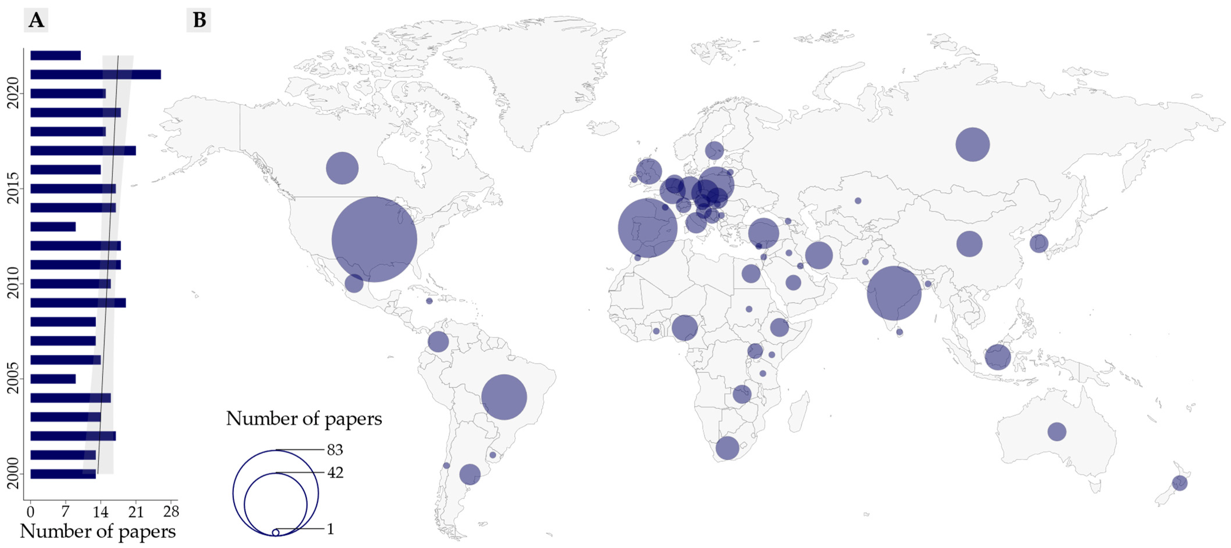 Animals 12 02254 g001 Animals 12 02254 g001