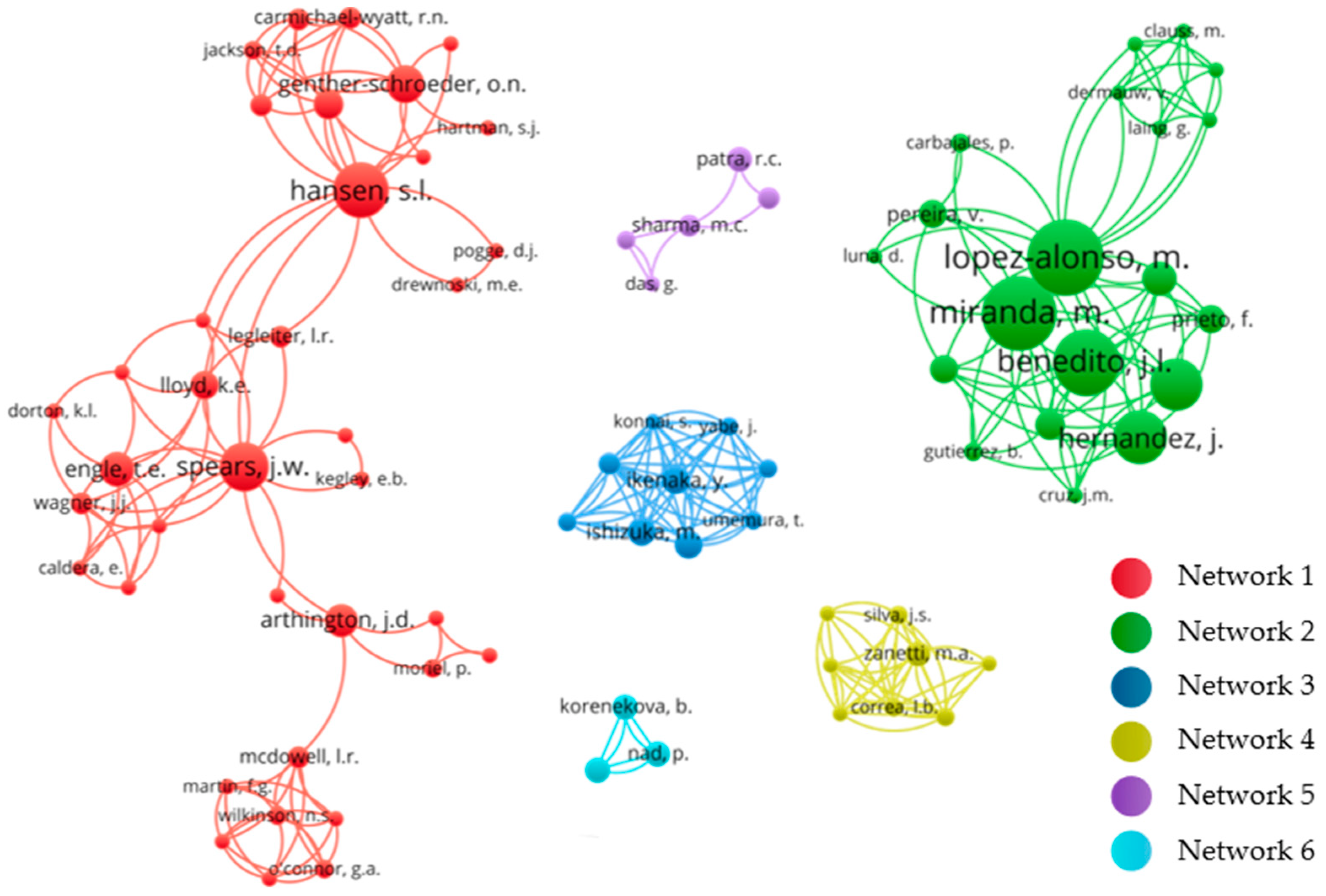 Animals 12 02254 g002 Animals 12 02254 g002