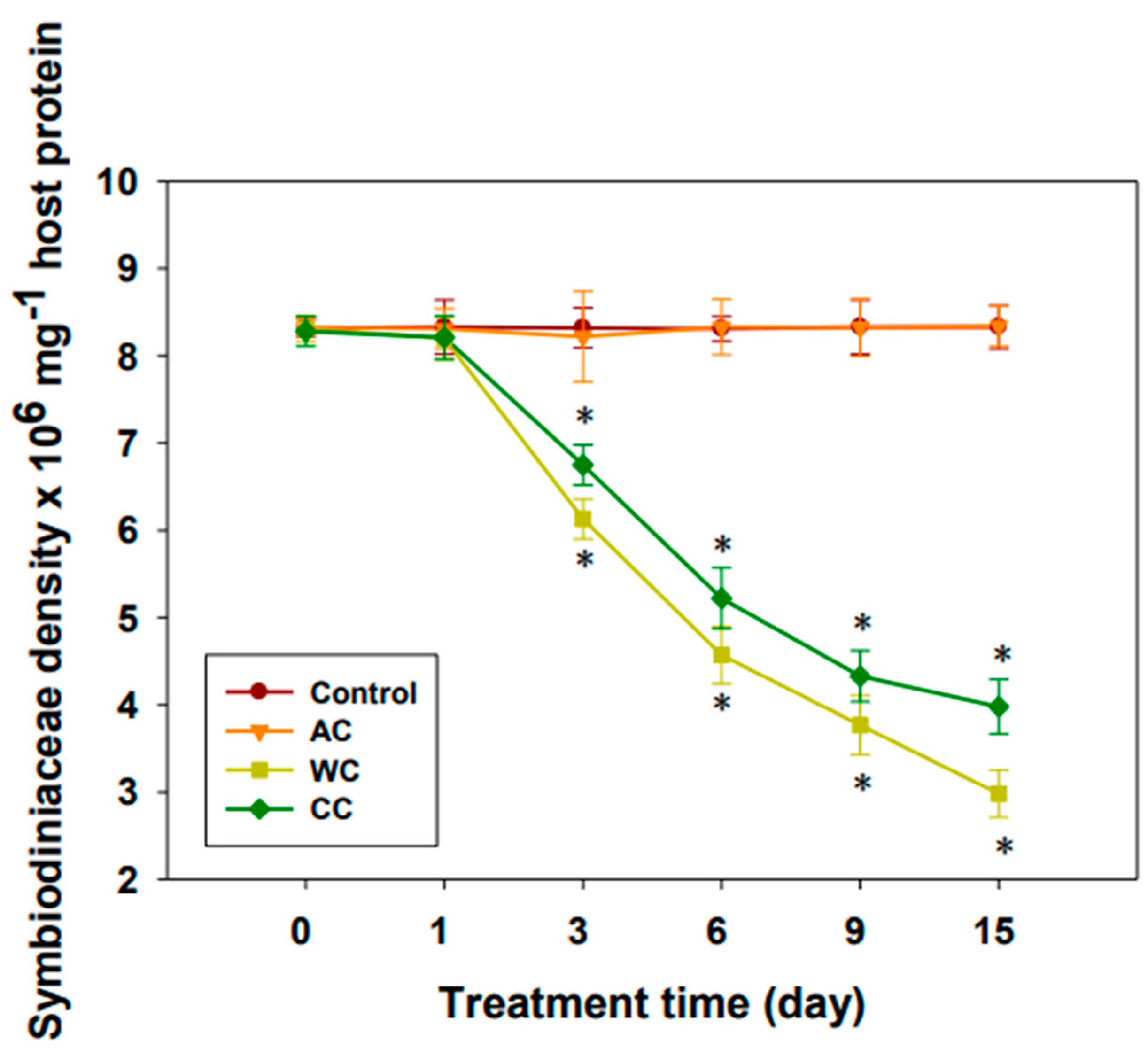 Animals 12 02259 g002 Animals 12 02259 g002