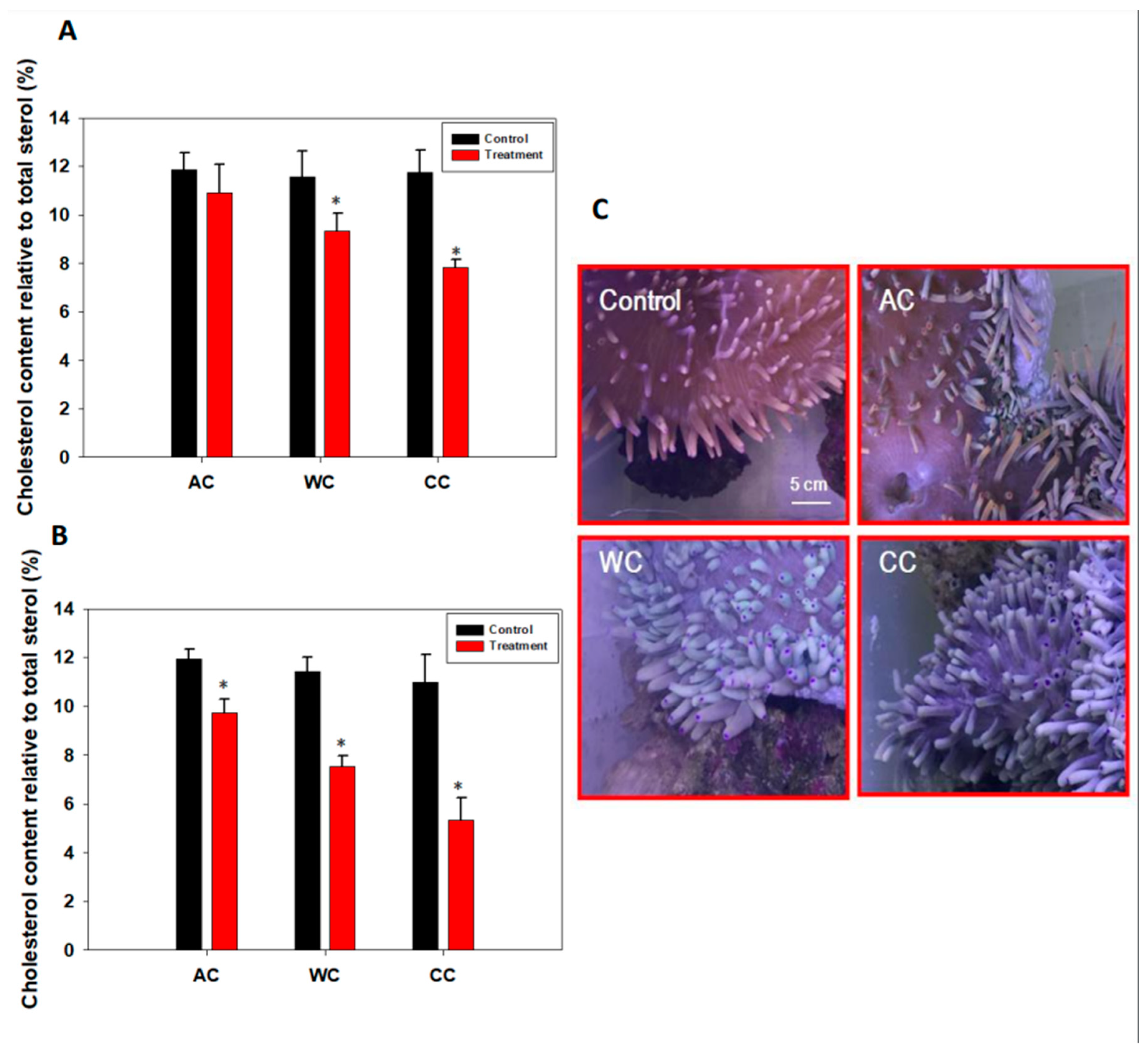 Animals 12 02259 g003 Animals 12 02259 g003