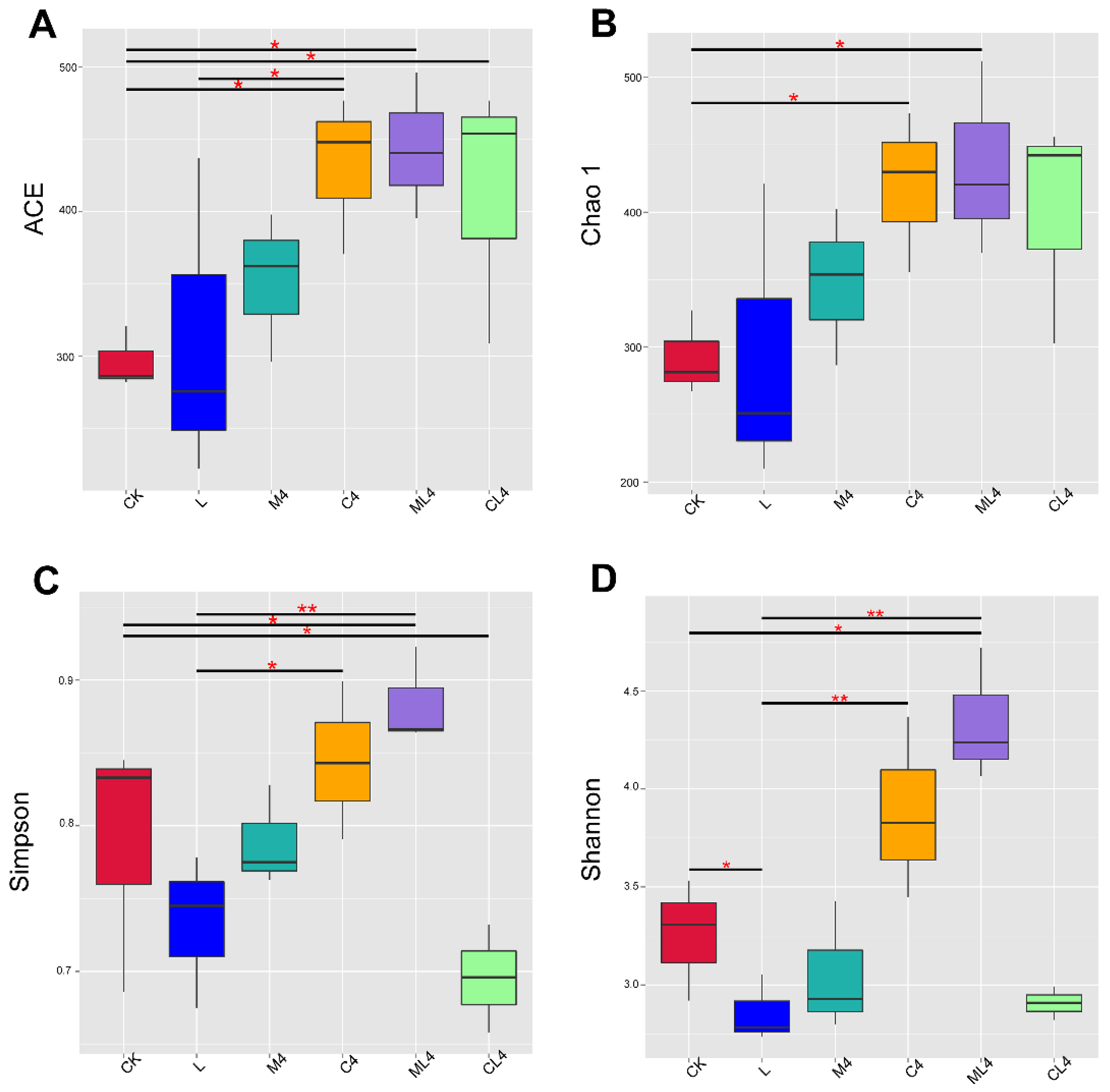 Animals 12 02260 g002