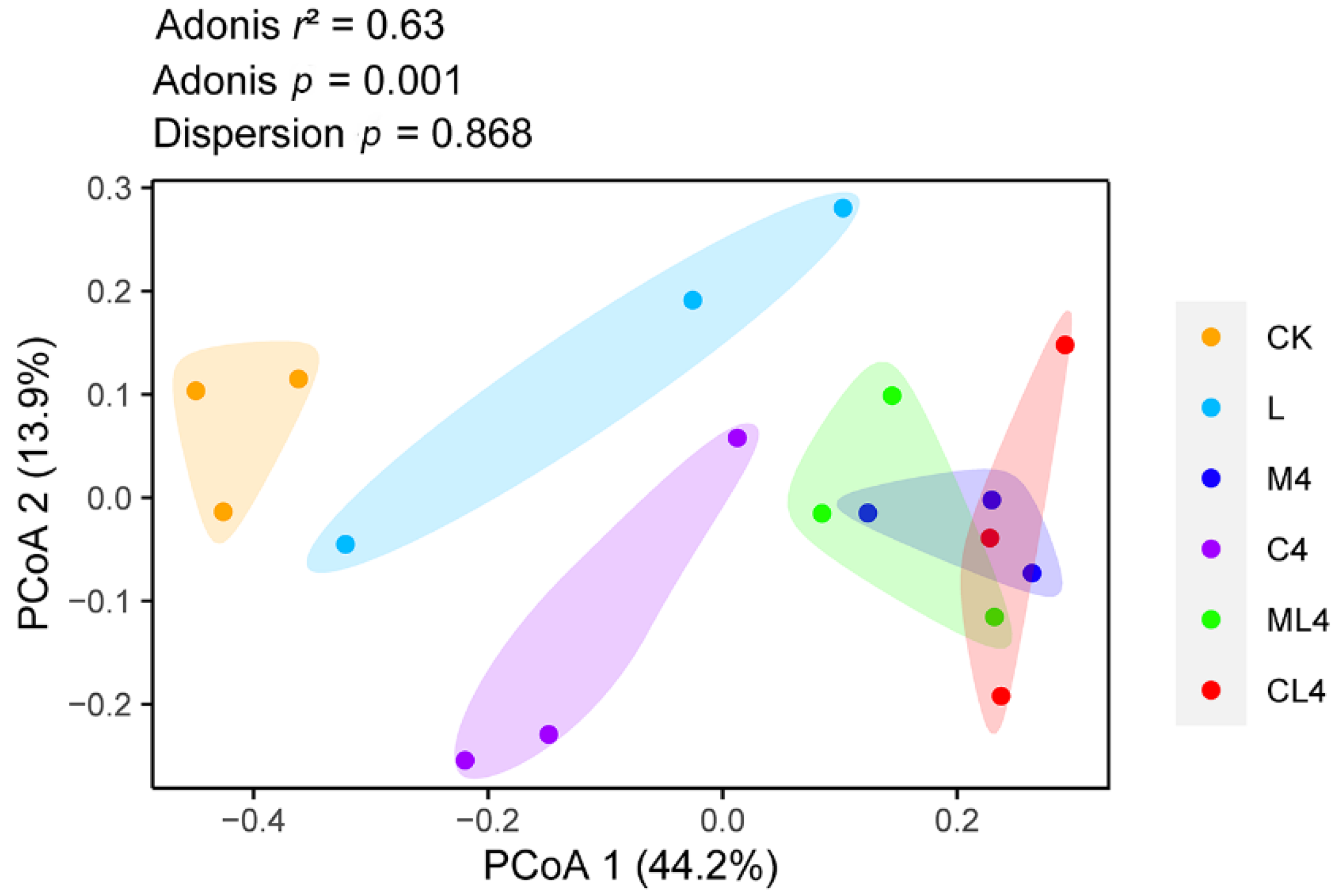 Animals 12 02260 g003