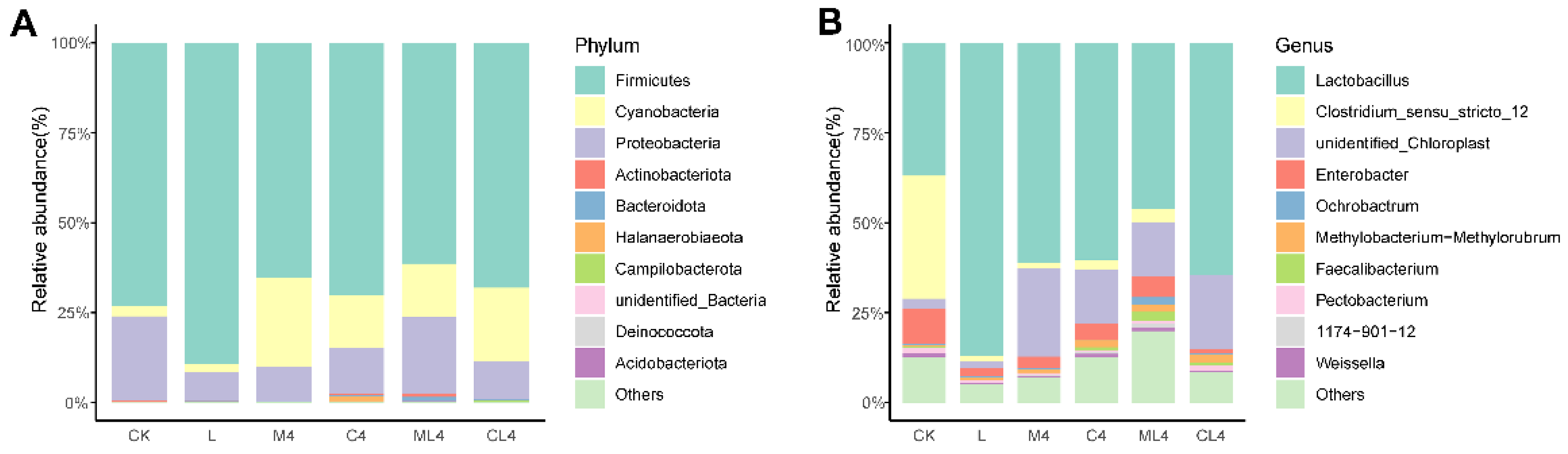 Animals 12 02260 g005