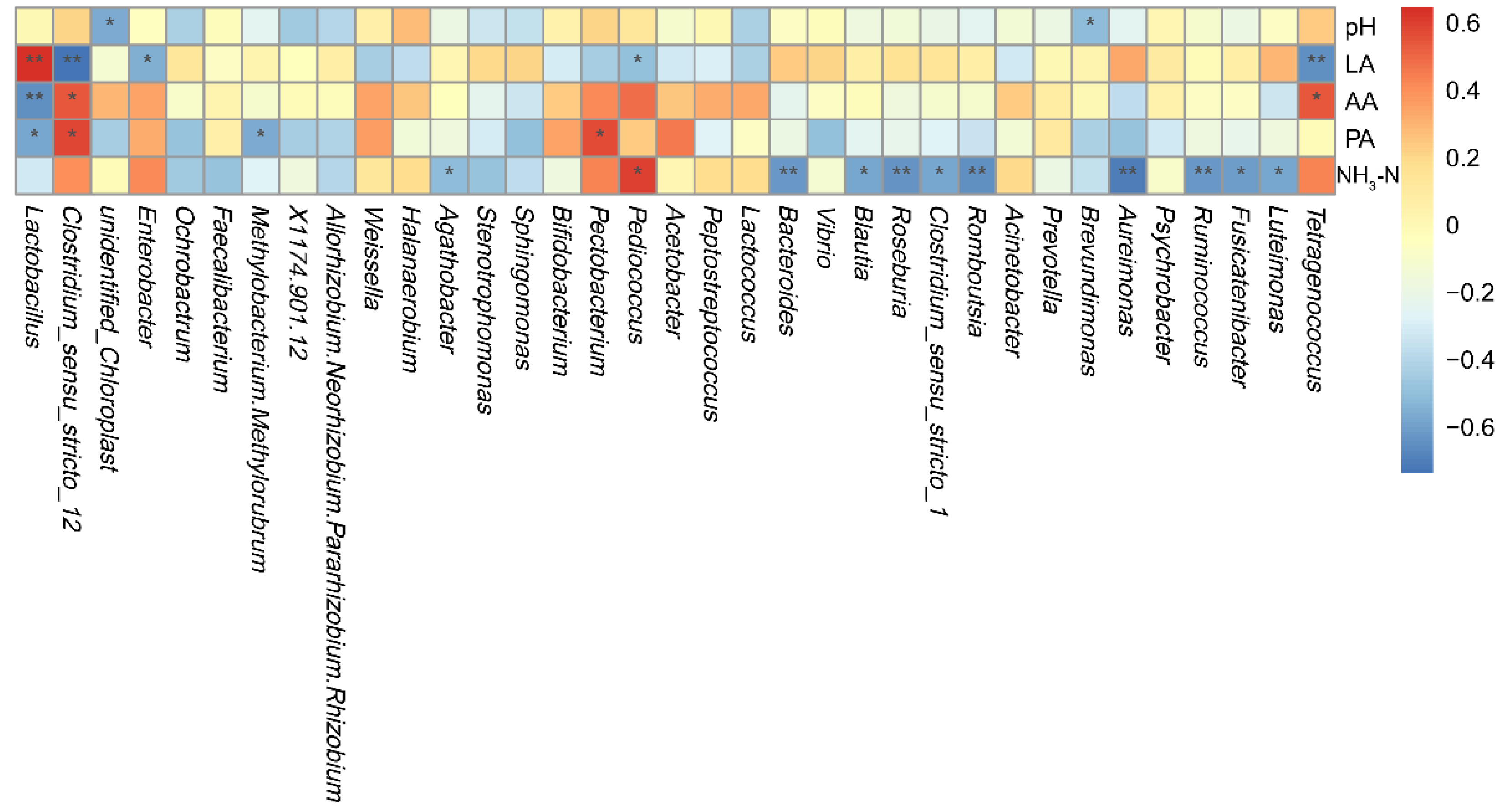 Animals 12 02260 g006