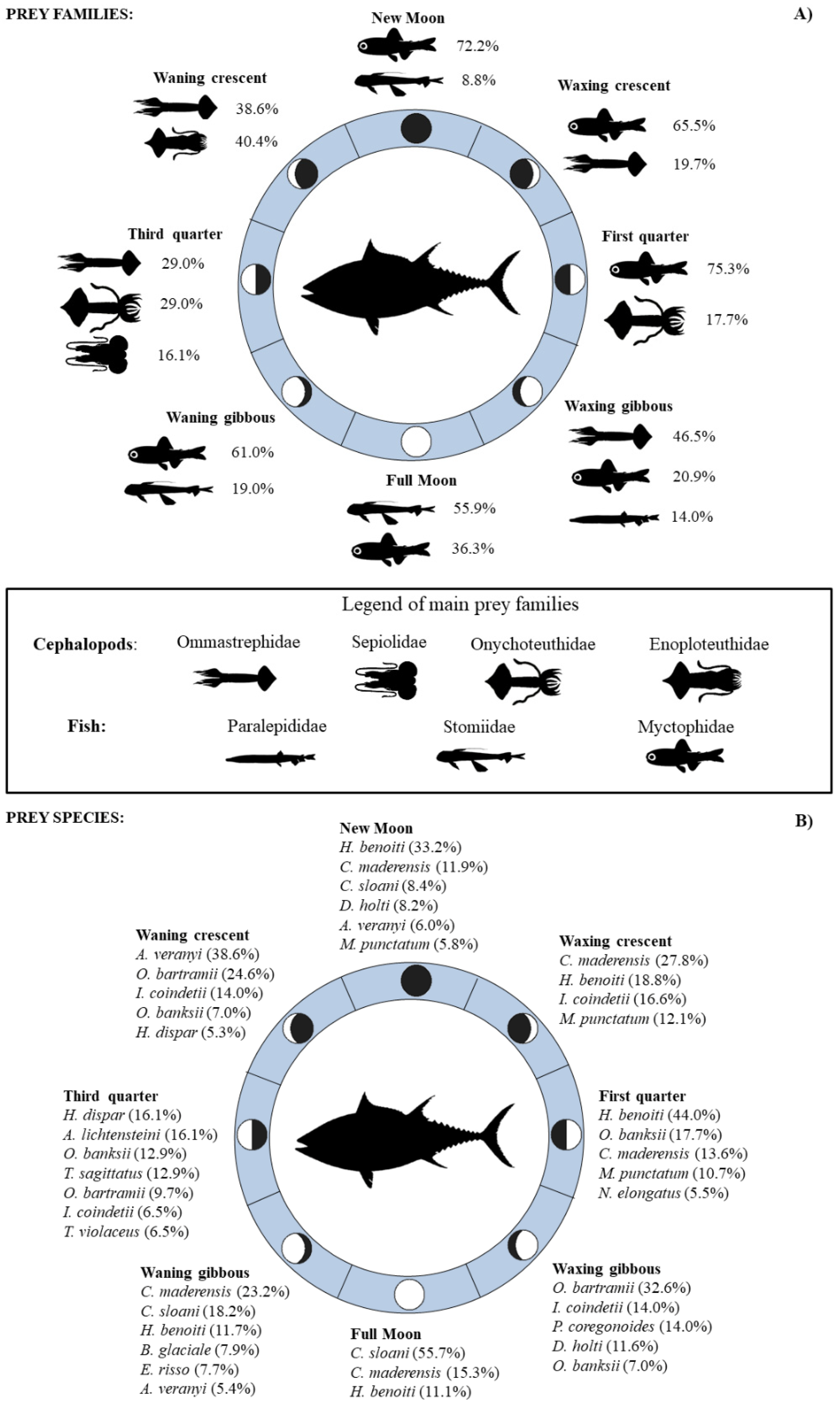 Animals 12 02261 g003