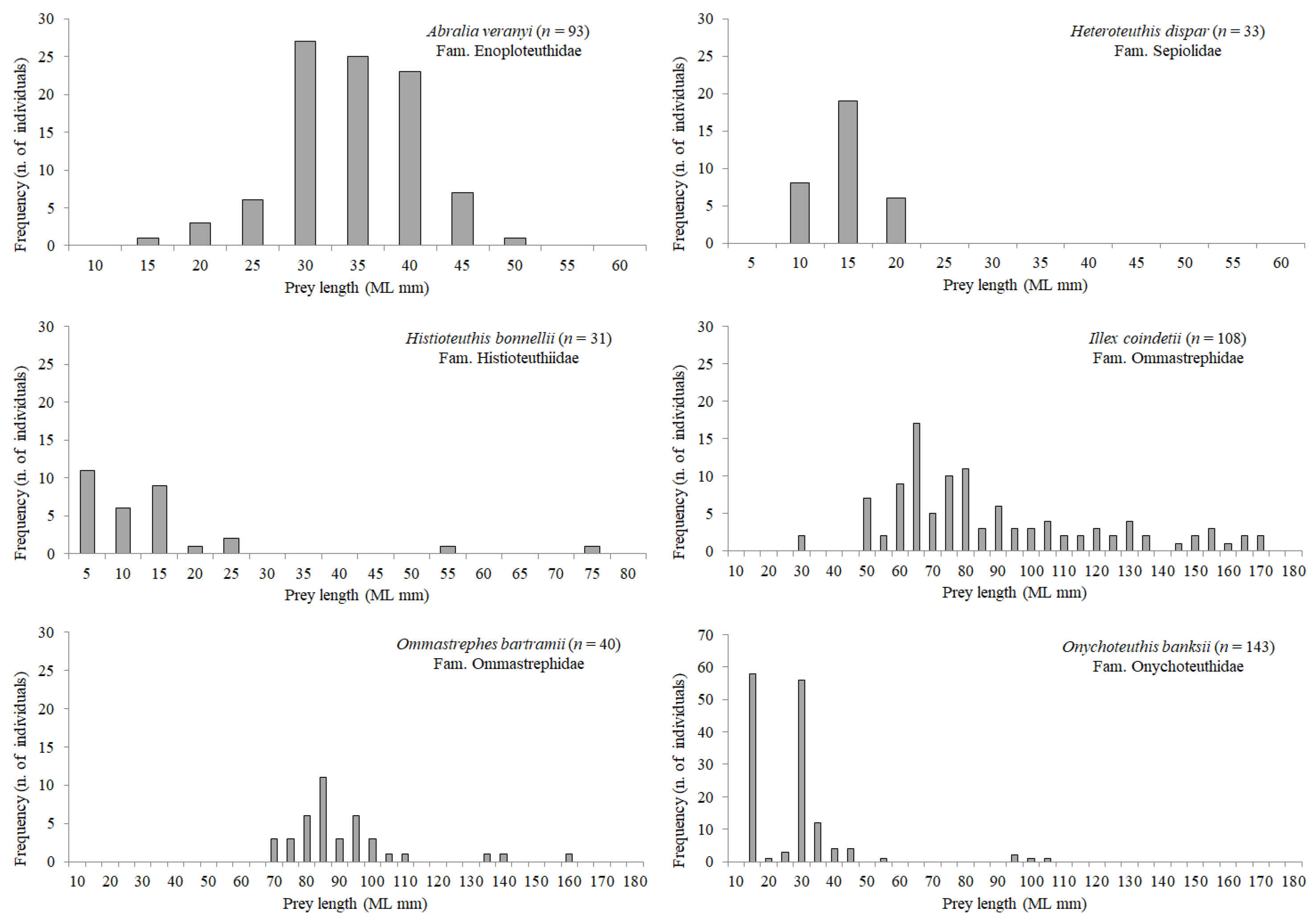 Animals 12 02261 g006