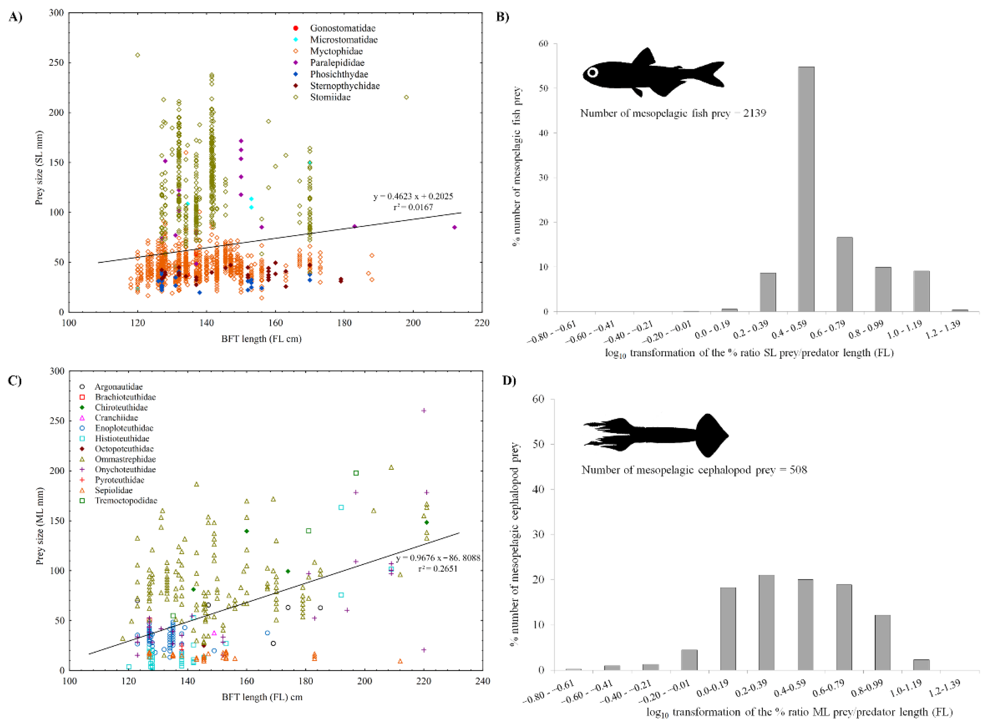 Animals 12 02261 g007