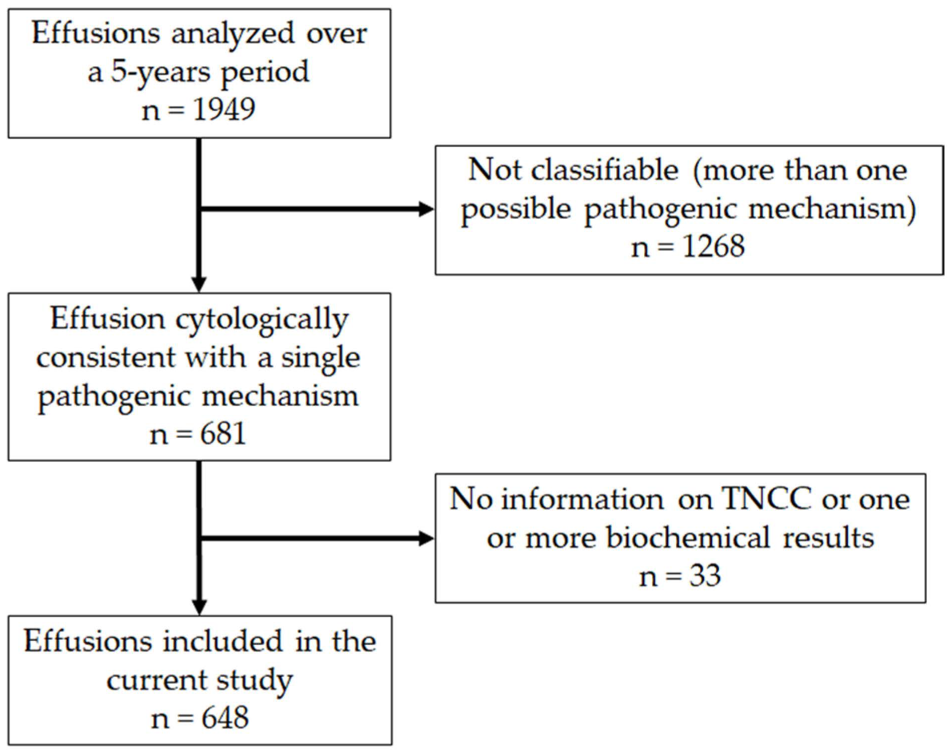 Animals 12 02262 g001