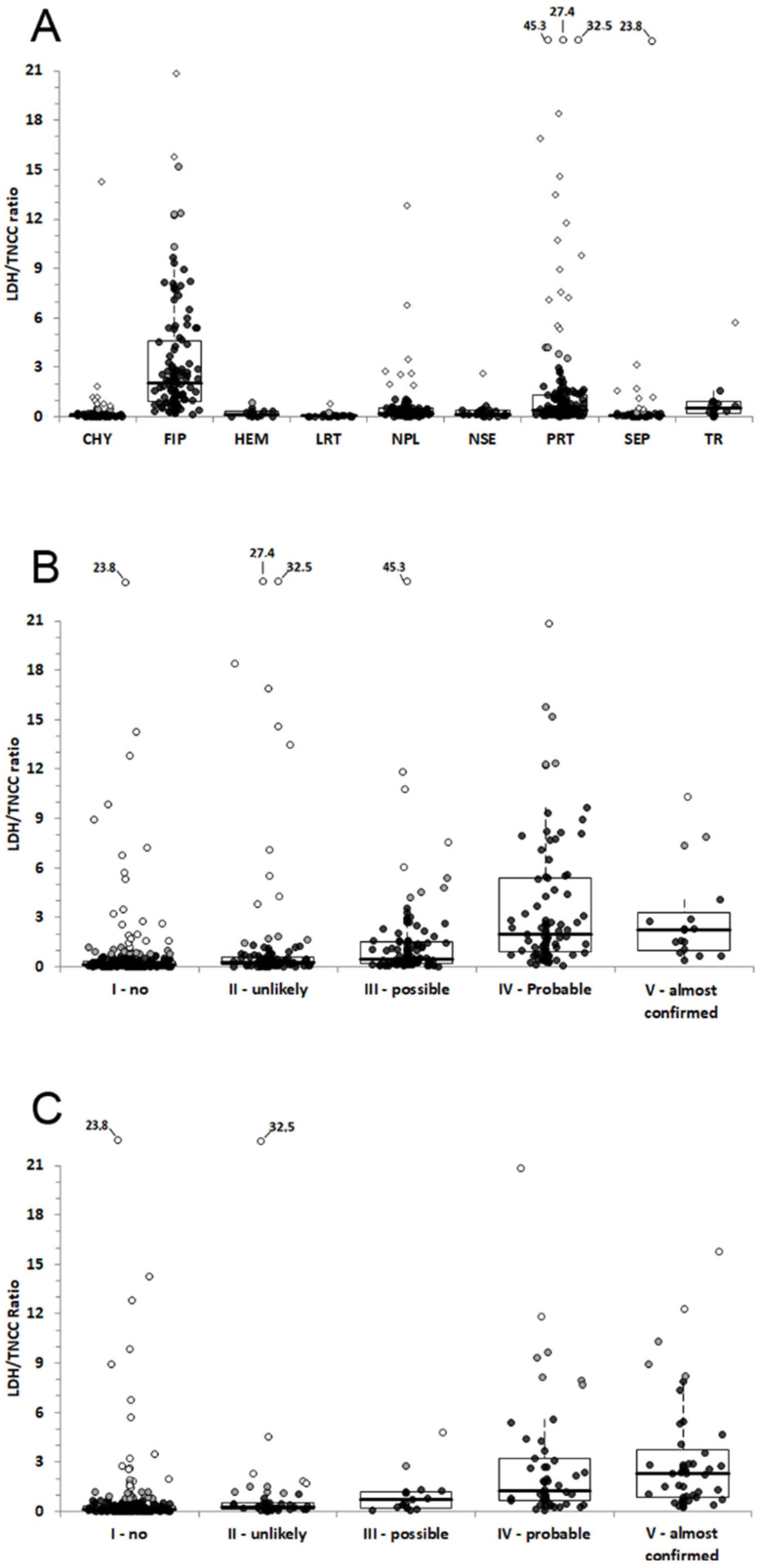 Animals 12 02262 g002
