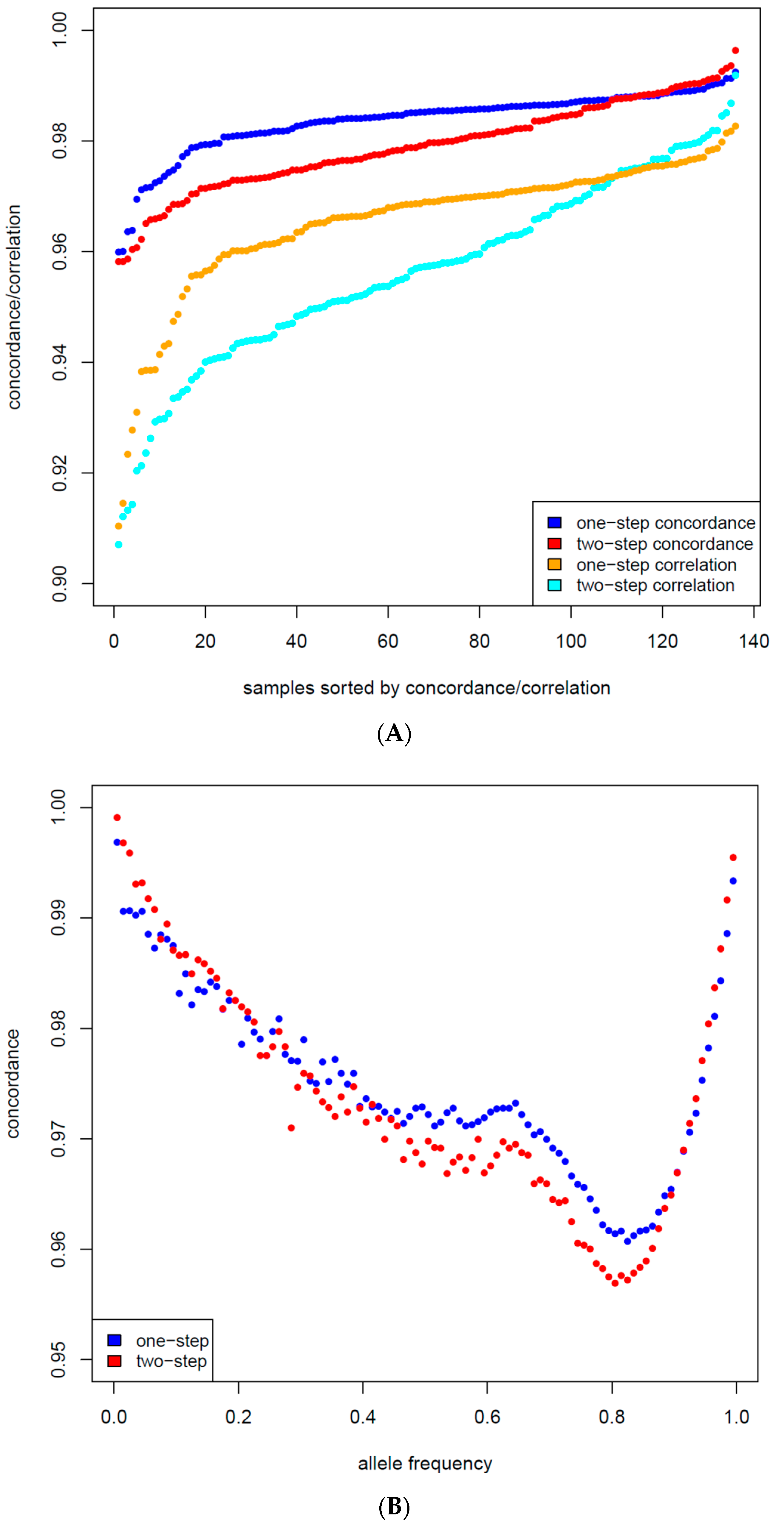 Animals 12 02265 g003