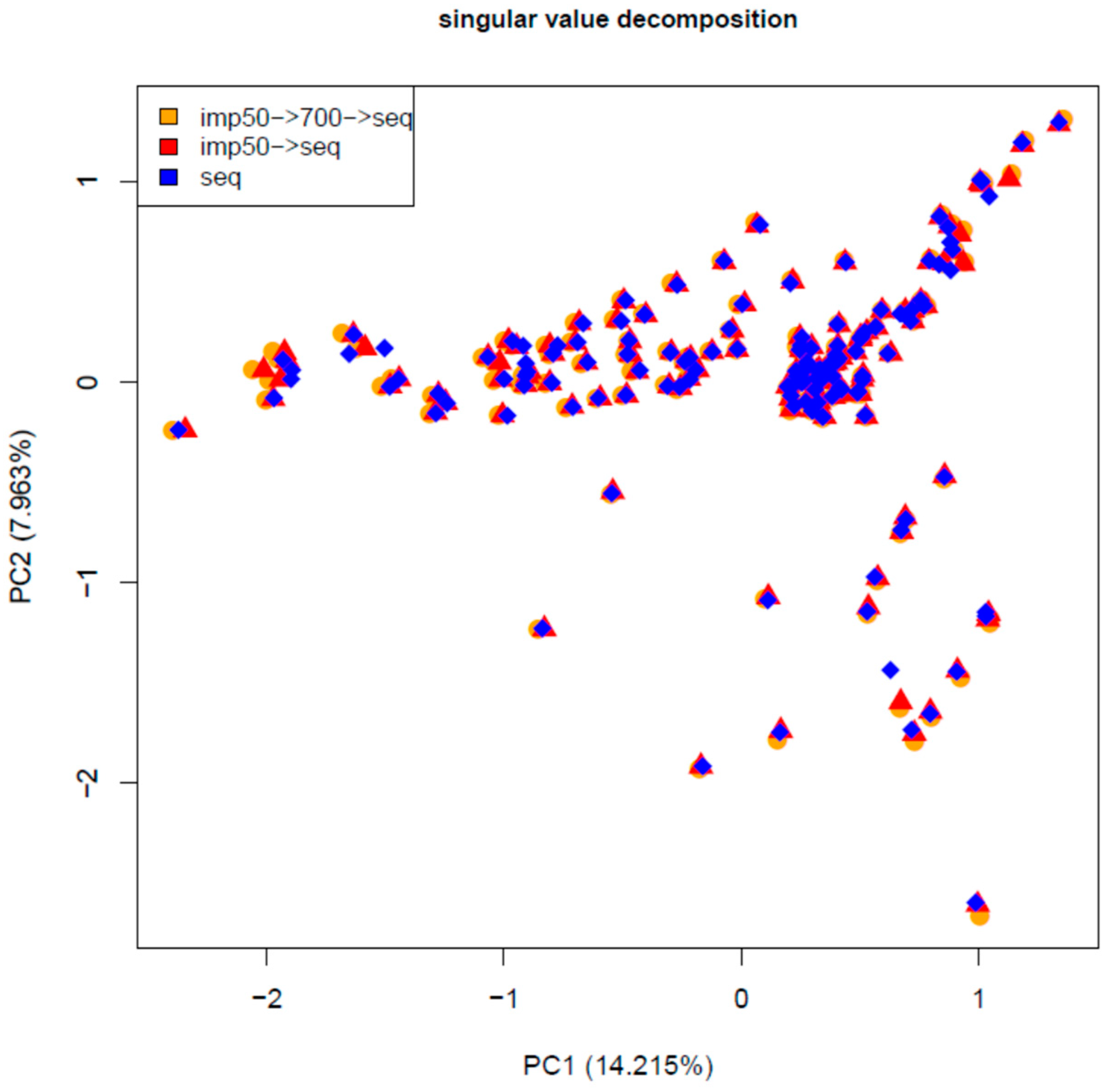 Animals 12 02265 g004