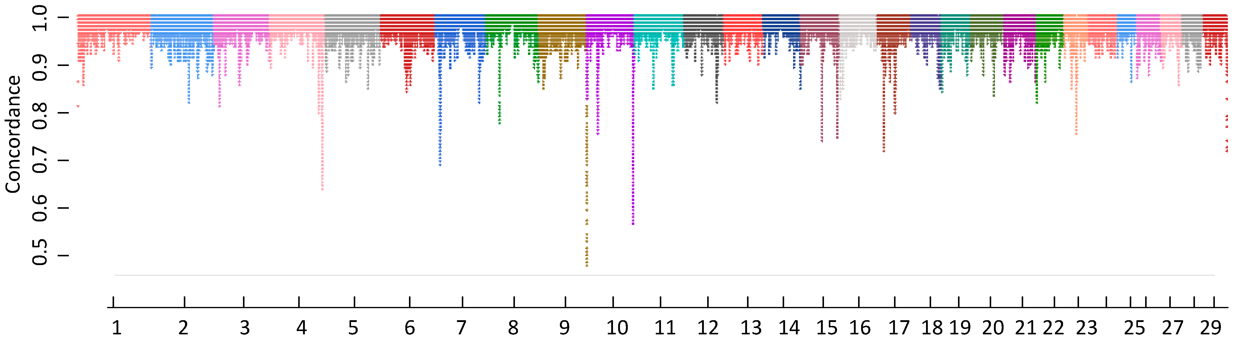 Animals 12 02265 g005