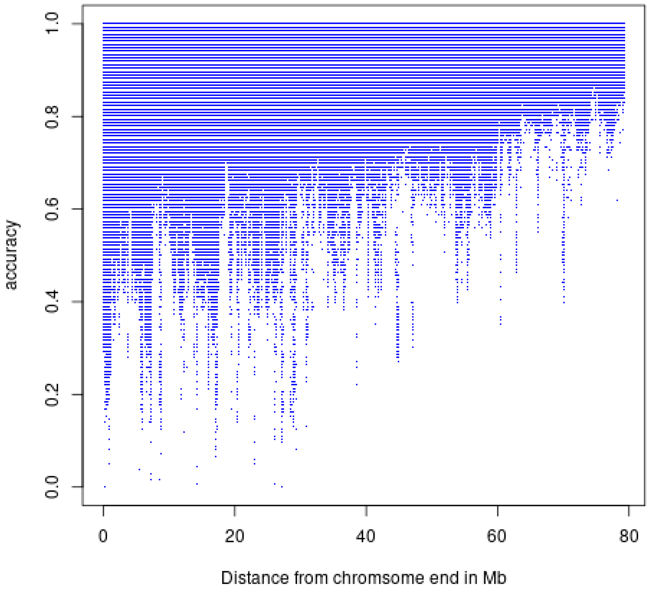 Animals 12 02265 g006